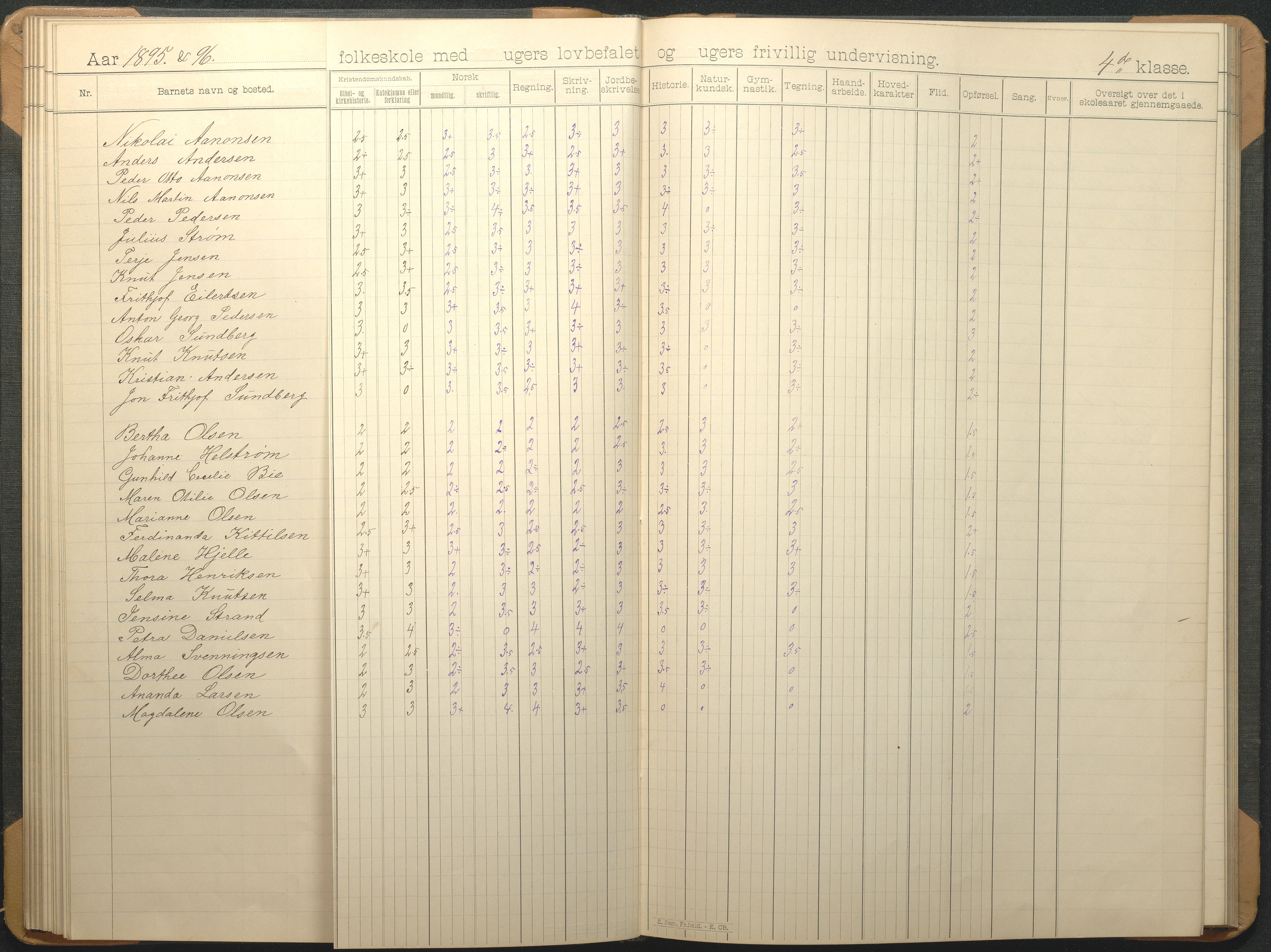 Øyestad kommune frem til 1979, AAKS/KA0920-PK/06/06G/L0009: Skoleprotokoll, 1891-1902