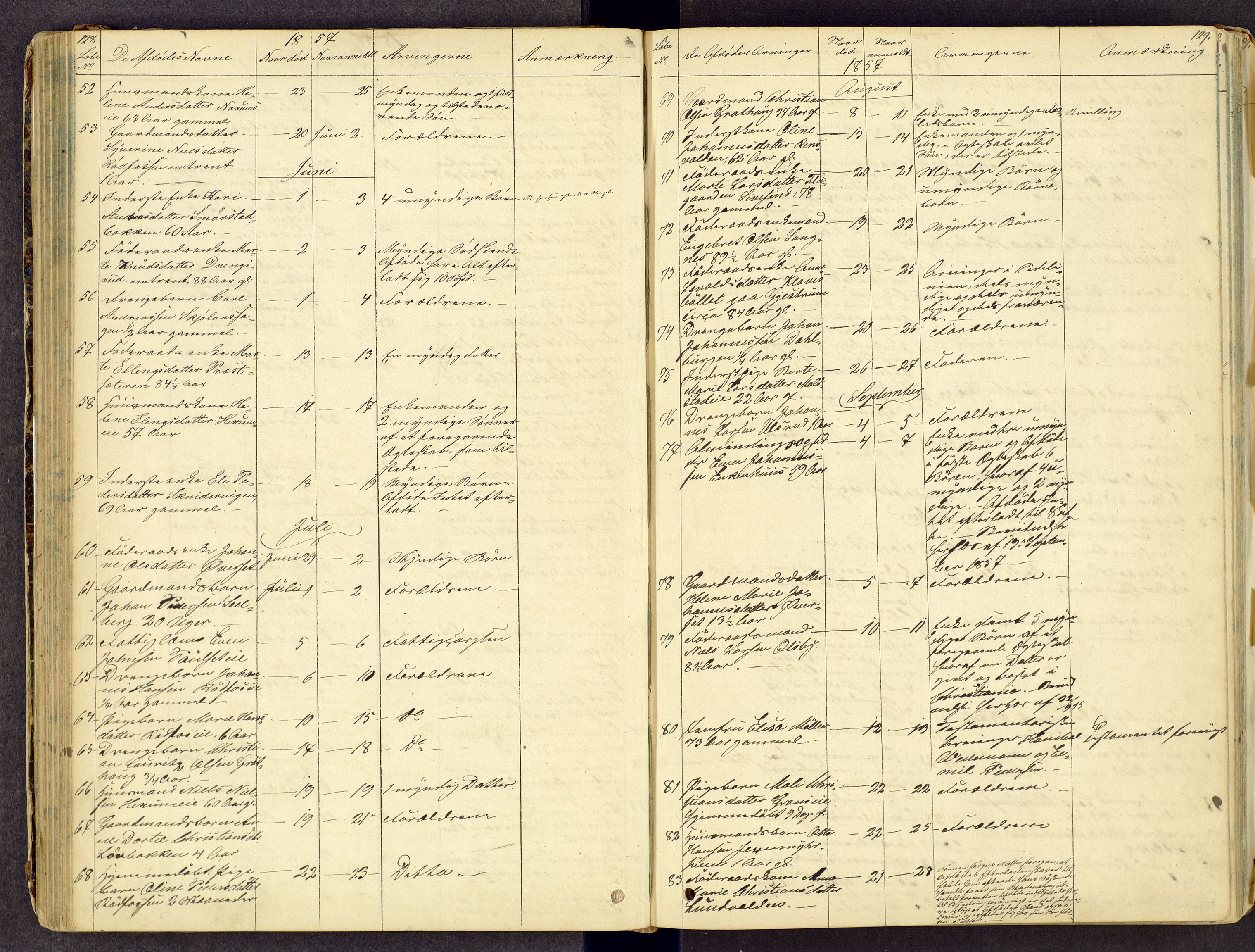 Toten tingrett, AV/SAH-TING-006/J/Jl/L0001: Dødsfallsjournal, 1853-1875, s. 128-129