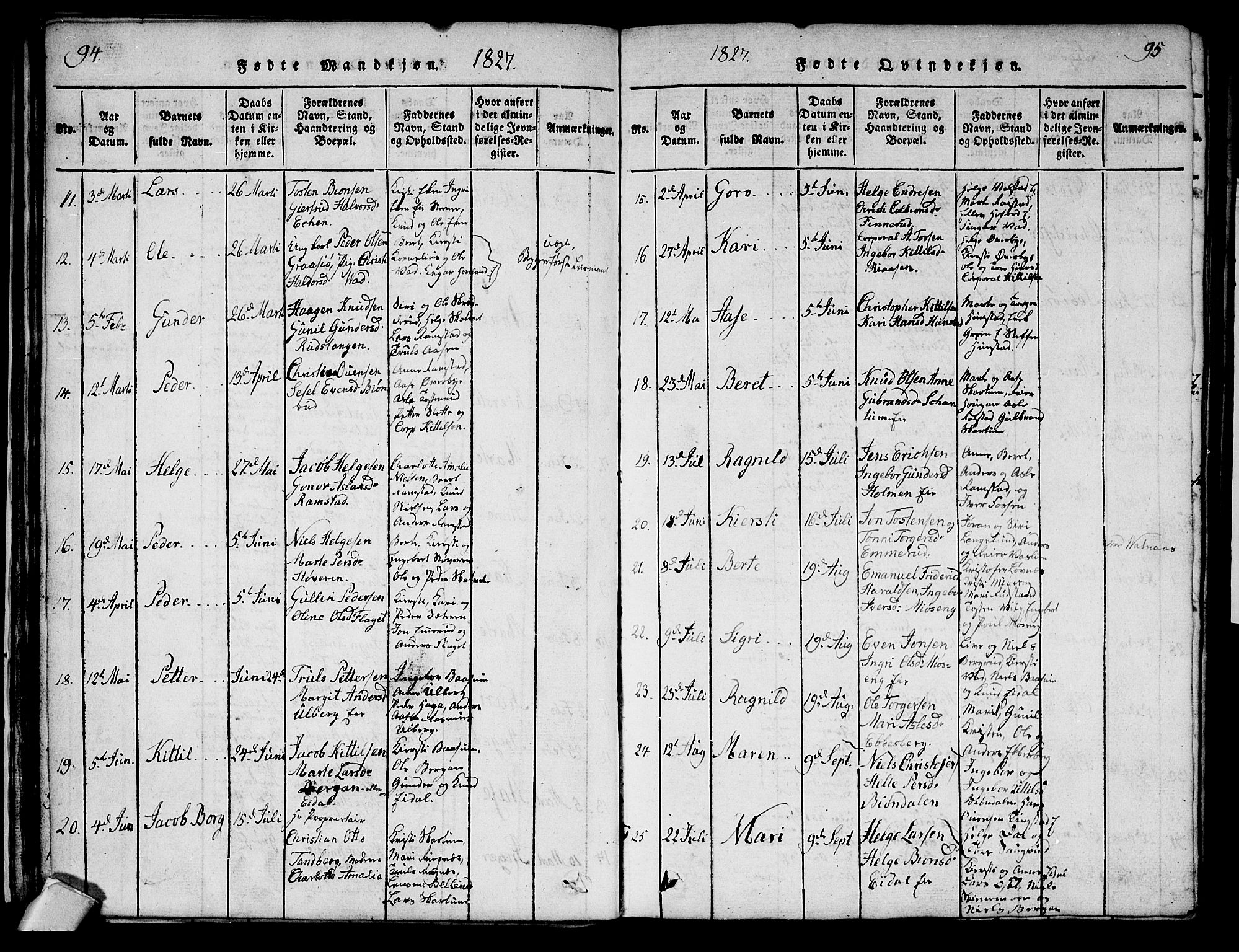 Sigdal kirkebøker, AV/SAKO-A-245/G/Ga/L0001: Klokkerbok nr. I 1 /1, 1816-1835, s. 94-95
