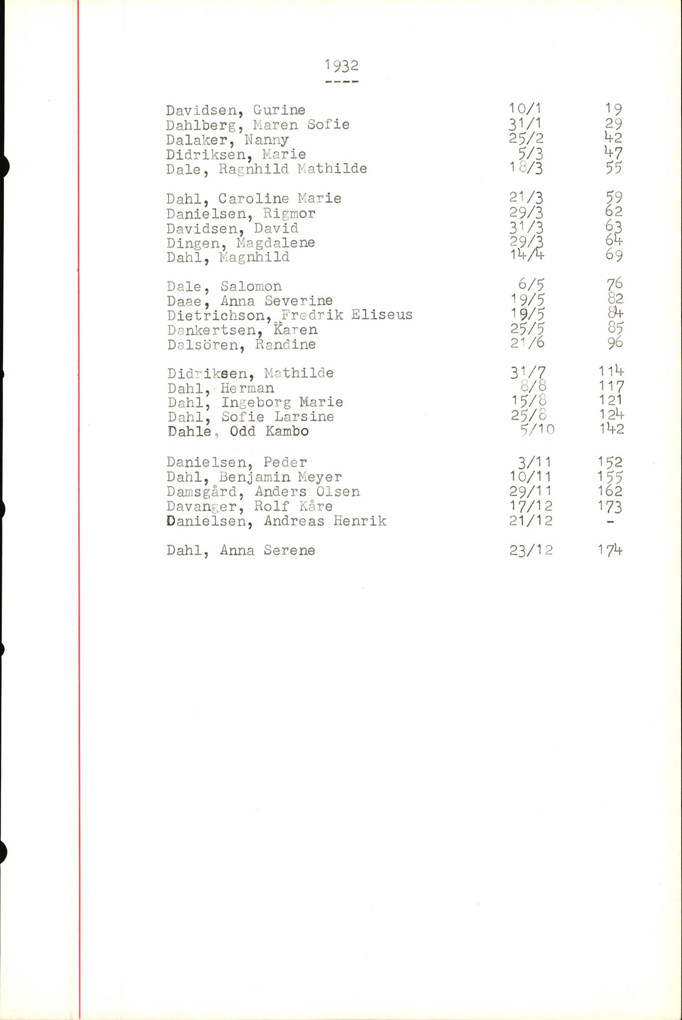 Byfogd og Byskriver i Bergen, SAB/A-3401/06/06Nb/L0004: Register til dødsfalljournaler, 1928-1941, s. 76