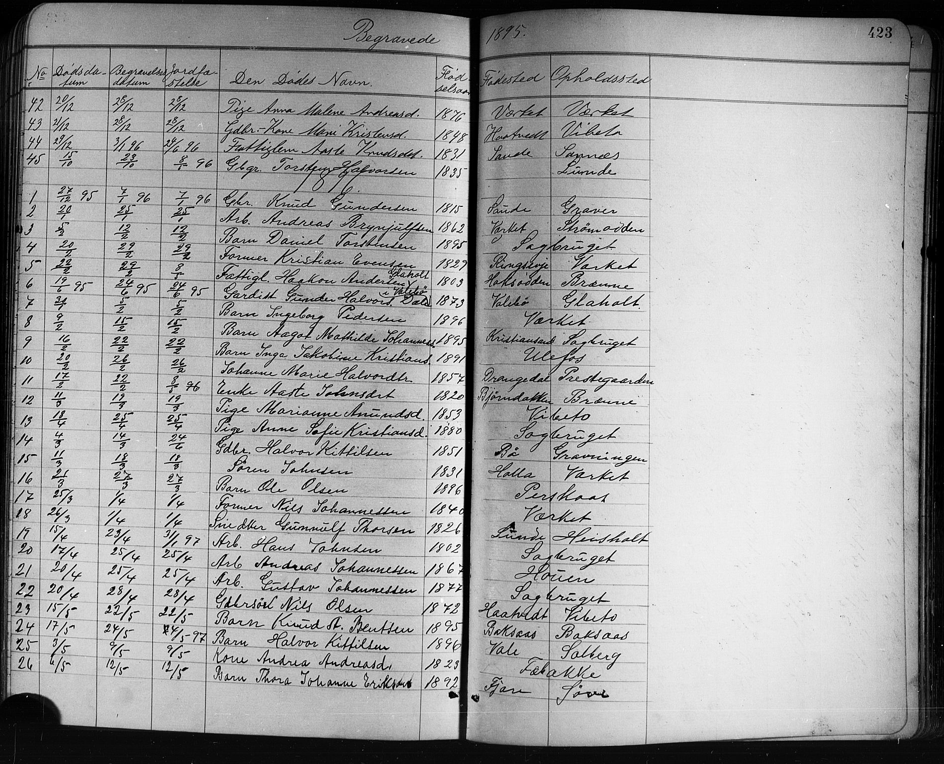 Holla kirkebøker, AV/SAKO-A-272/G/Ga/L0005: Klokkerbok nr. I 5, 1891-1917, s. 423