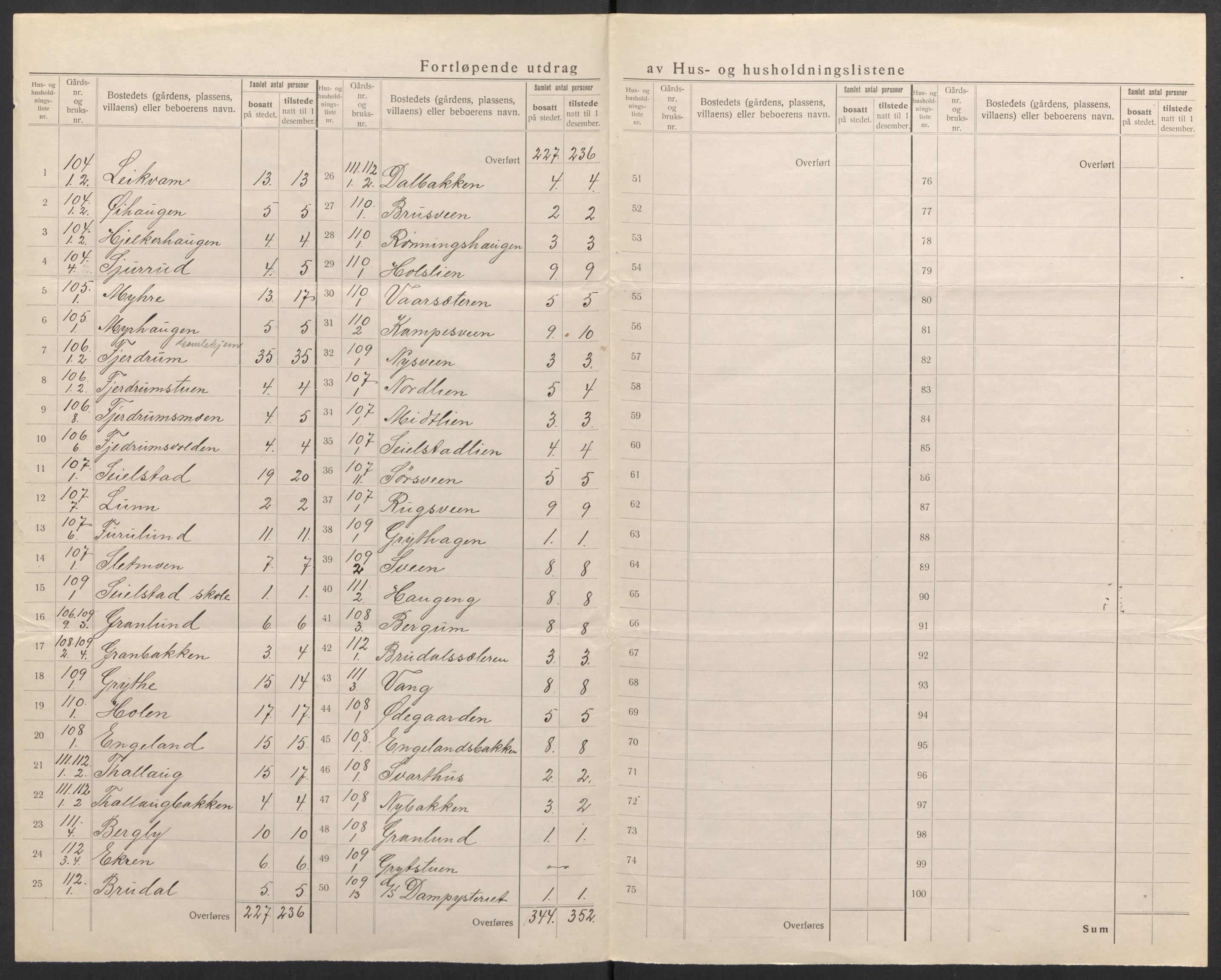 SAH, Folketelling 1920 for 0522 Østre Gausdal herred, 1920, s. 27