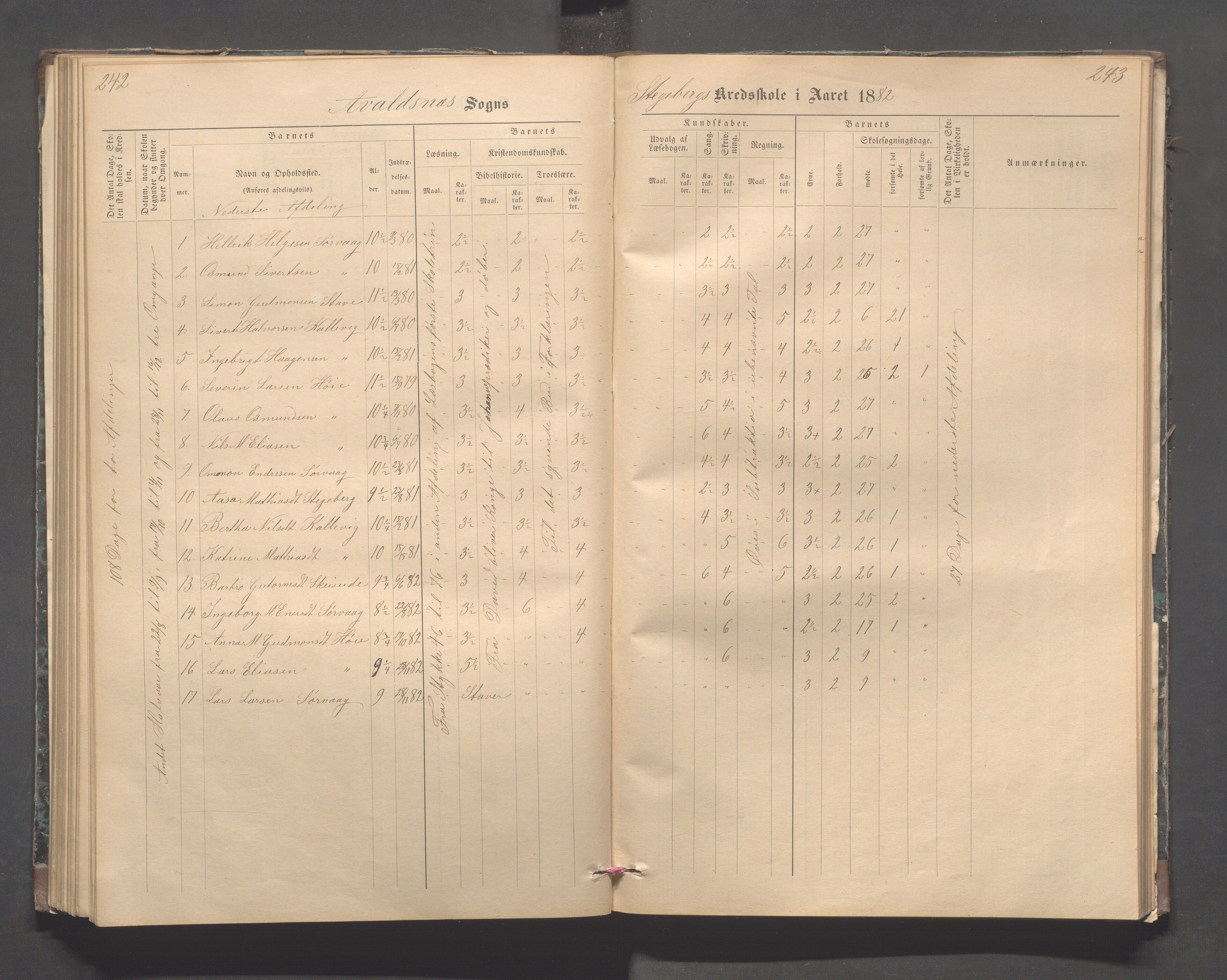 Avaldsnes kommune - Stegaberg skole, IKAR/K-101715/H/L0001: Skoleprotokoll - Førre, Stegeberg, 1878-1905, s. 242-243