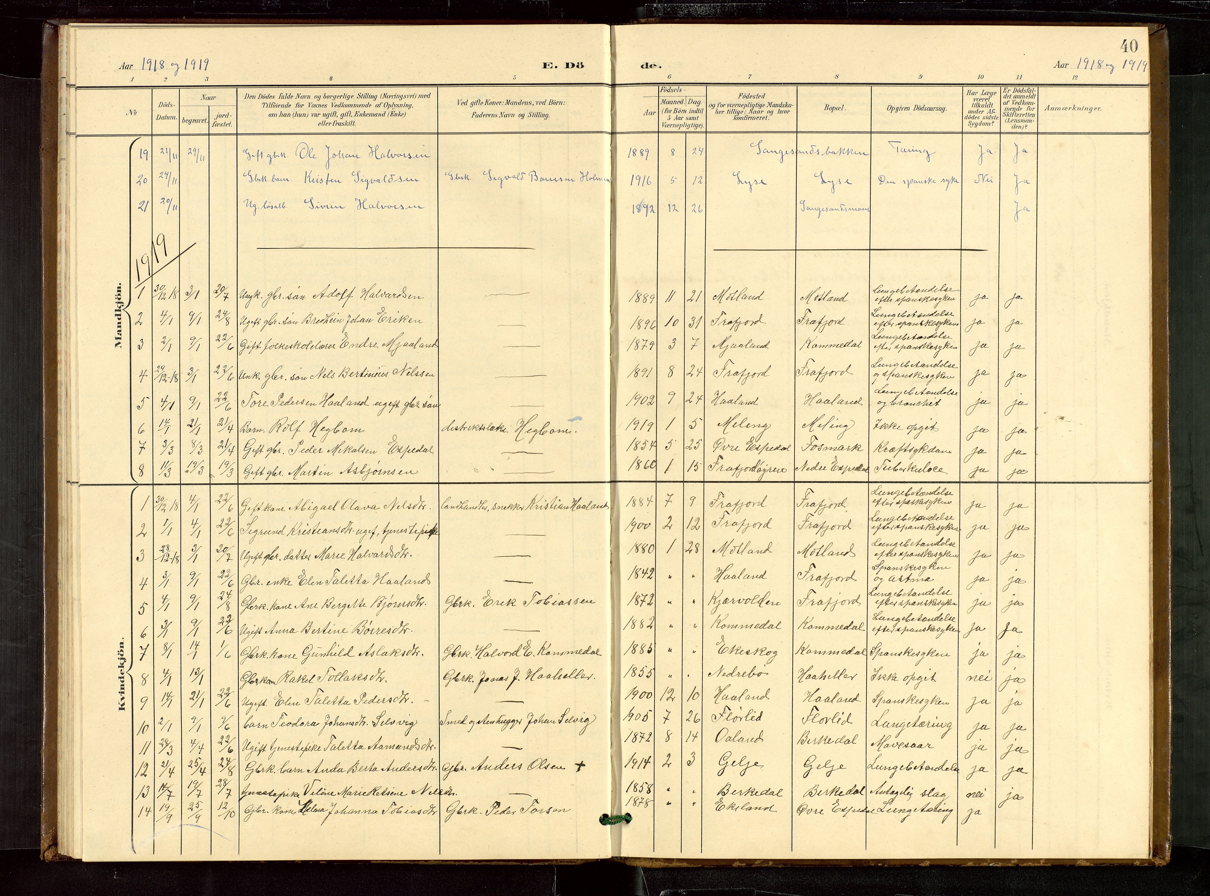 Høgsfjord sokneprestkontor, AV/SAST-A-101624/H/Ha/Hab/L0010: Klokkerbok nr. B 10, 1900-1922, s. 40