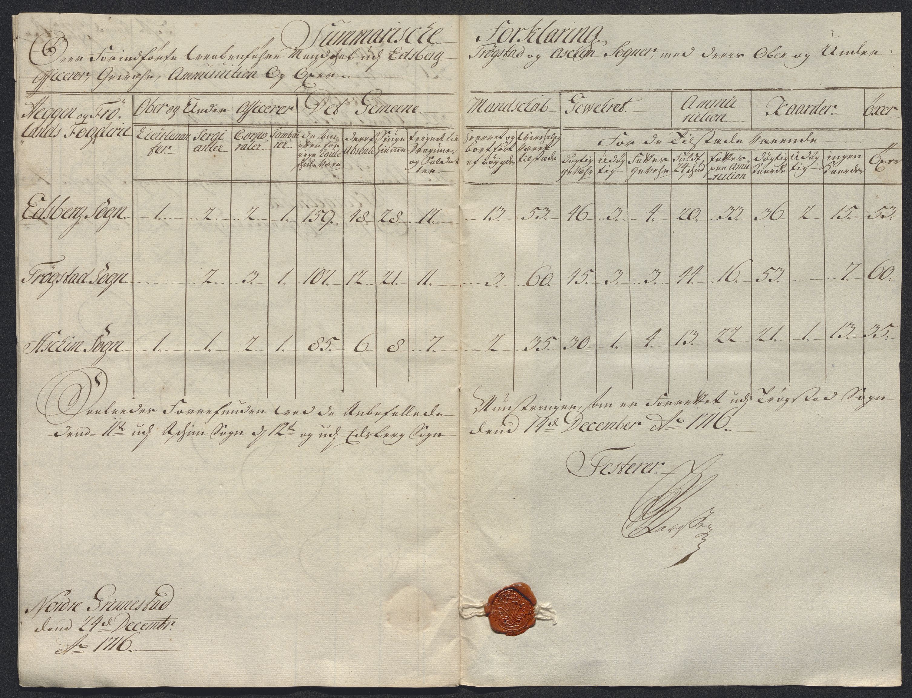 Kristiania stiftamt, AV/SAO-A-10386/E/Ed/Ede/L0005: Fogder, 1716, s. 120