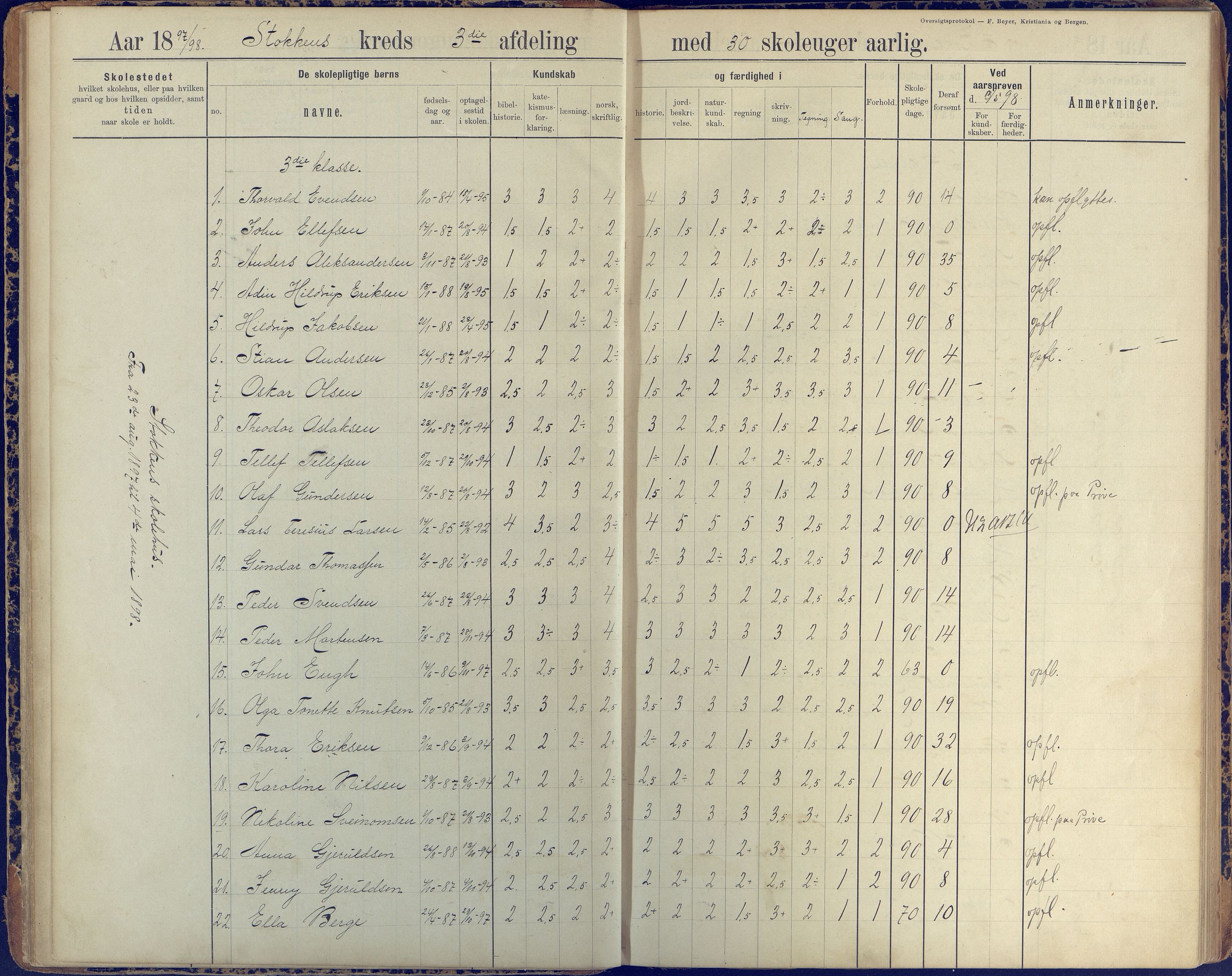 Stokken kommune, AAKS/KA0917-PK/04/04c/L0008: Skoleprotokoll  nederste avd., 1891-1937