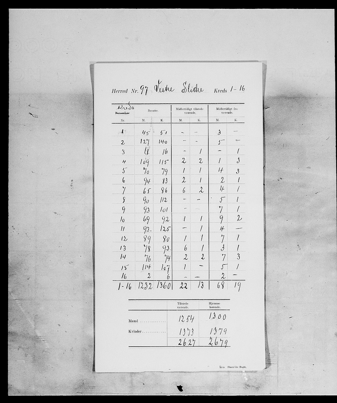 SAH, Folketelling 1900 for 0543 Vestre Slidre herred, 1900, s. 4