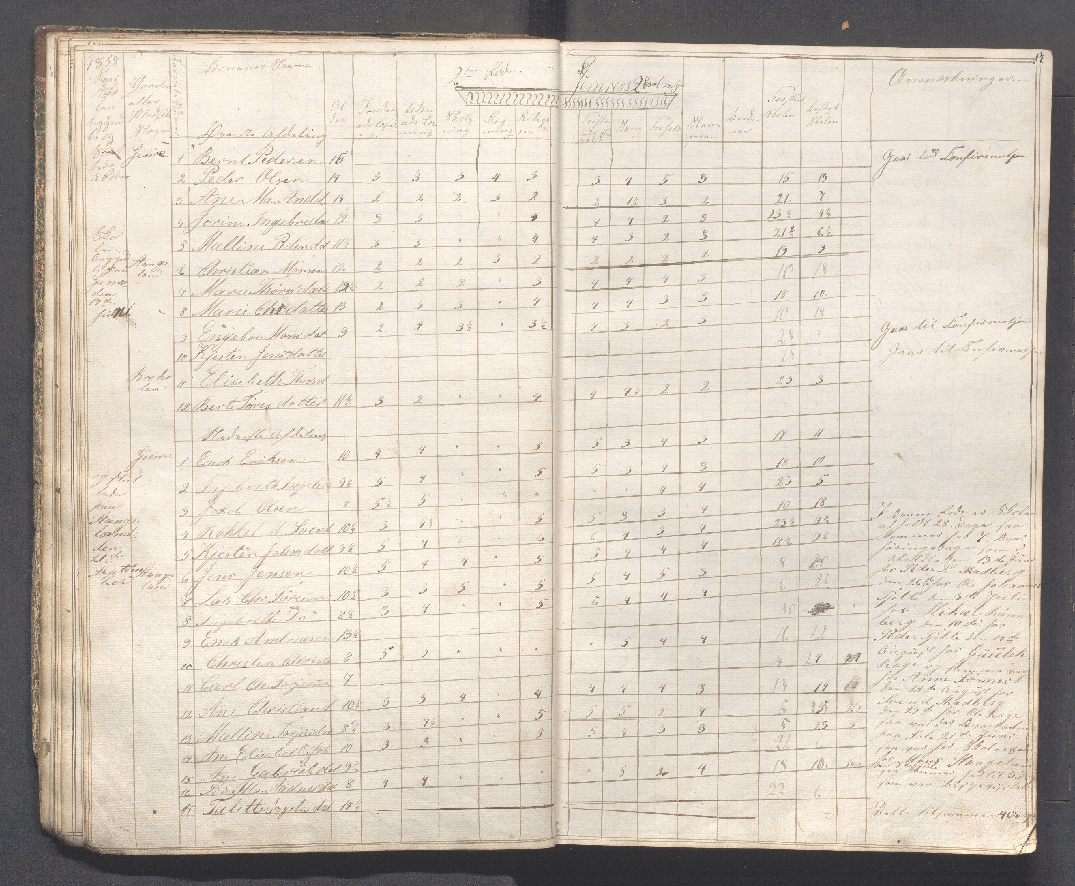 Håland kommune - Skolestyret, IKAR/K-102439/H/L0001: Skoleprotokoll - Skadberg, Grannes, Ræge, Gimre, Madla, Røyneberg, Stangeland, Rott, 1856-1870, s. 17