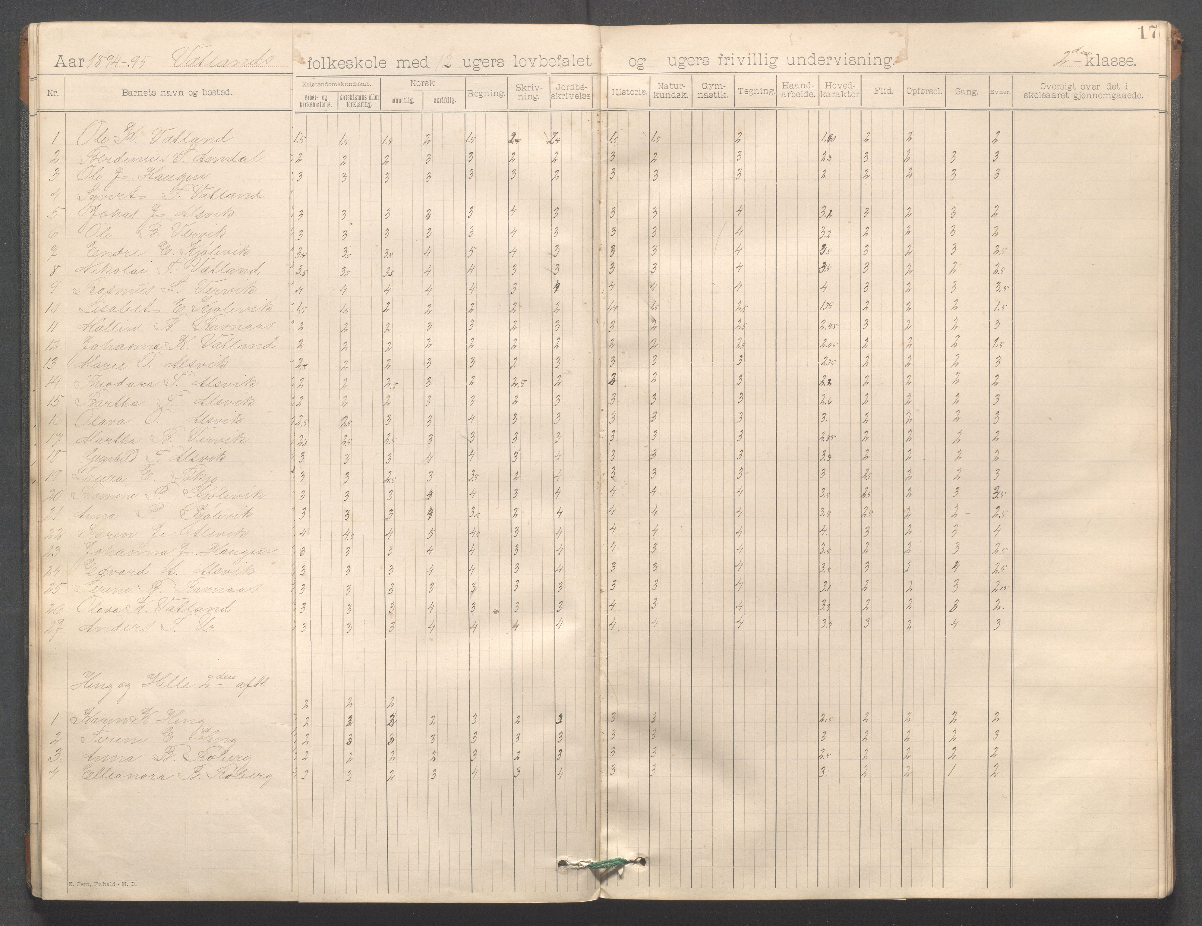 Strand kommune - Vatland skole, IKAR/A-161/H/L0001: Skoleprotokoll for Vatland, Helle, Heng , 1892-1901, s. 17