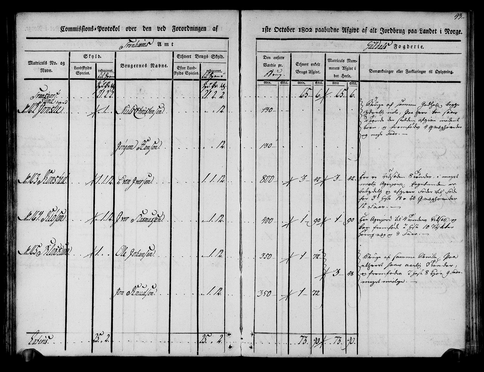 Rentekammeret inntil 1814, Realistisk ordnet avdeling, RA/EA-4070/N/Ne/Nea/L0136a: Orkdal og Gauldal fogderi. Kommisjonsprotokoll for Gauldalen, 1803, s. 44