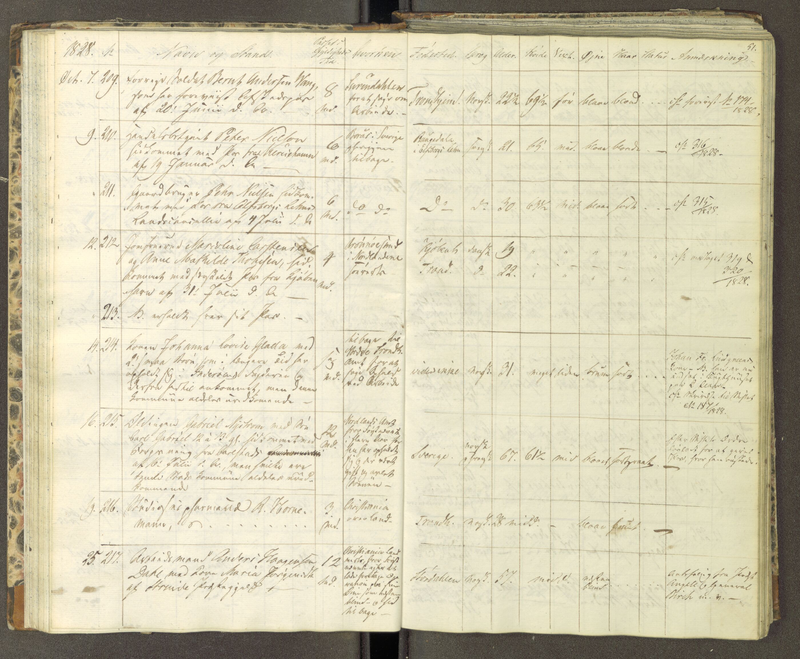 Trondheim politikammer, AV/SAT-A-1887/1/30/L0004: Passprotokoll. Første del:utstedtete pass. Andre del :innleverte/fornyede, 1827-1830, s. 50b-51a