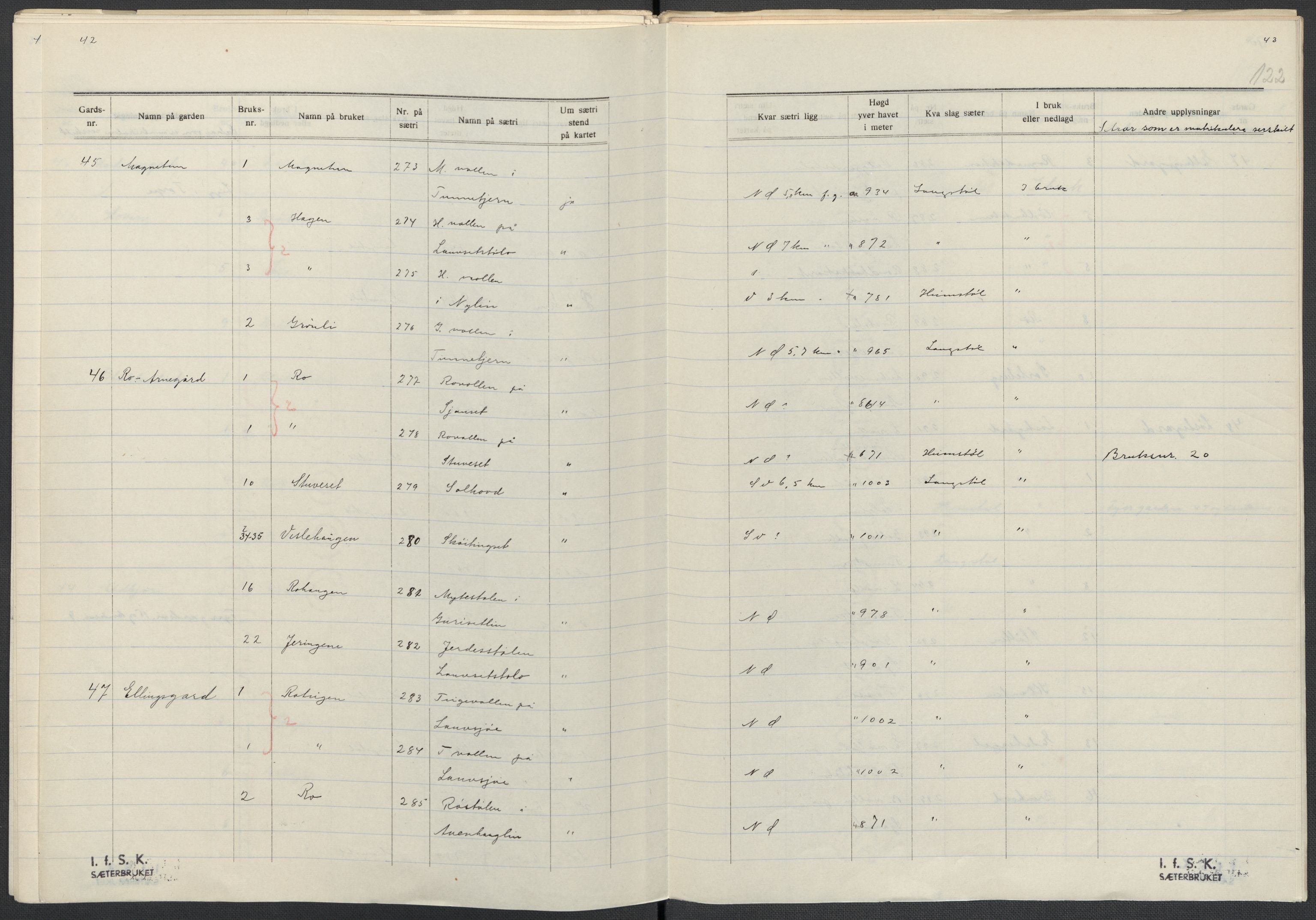 Instituttet for sammenlignende kulturforskning, AV/RA-PA-0424/F/Fc/L0005/0003: Eske B5: / Buskerud (perm XII), 1934-1935, s. 122