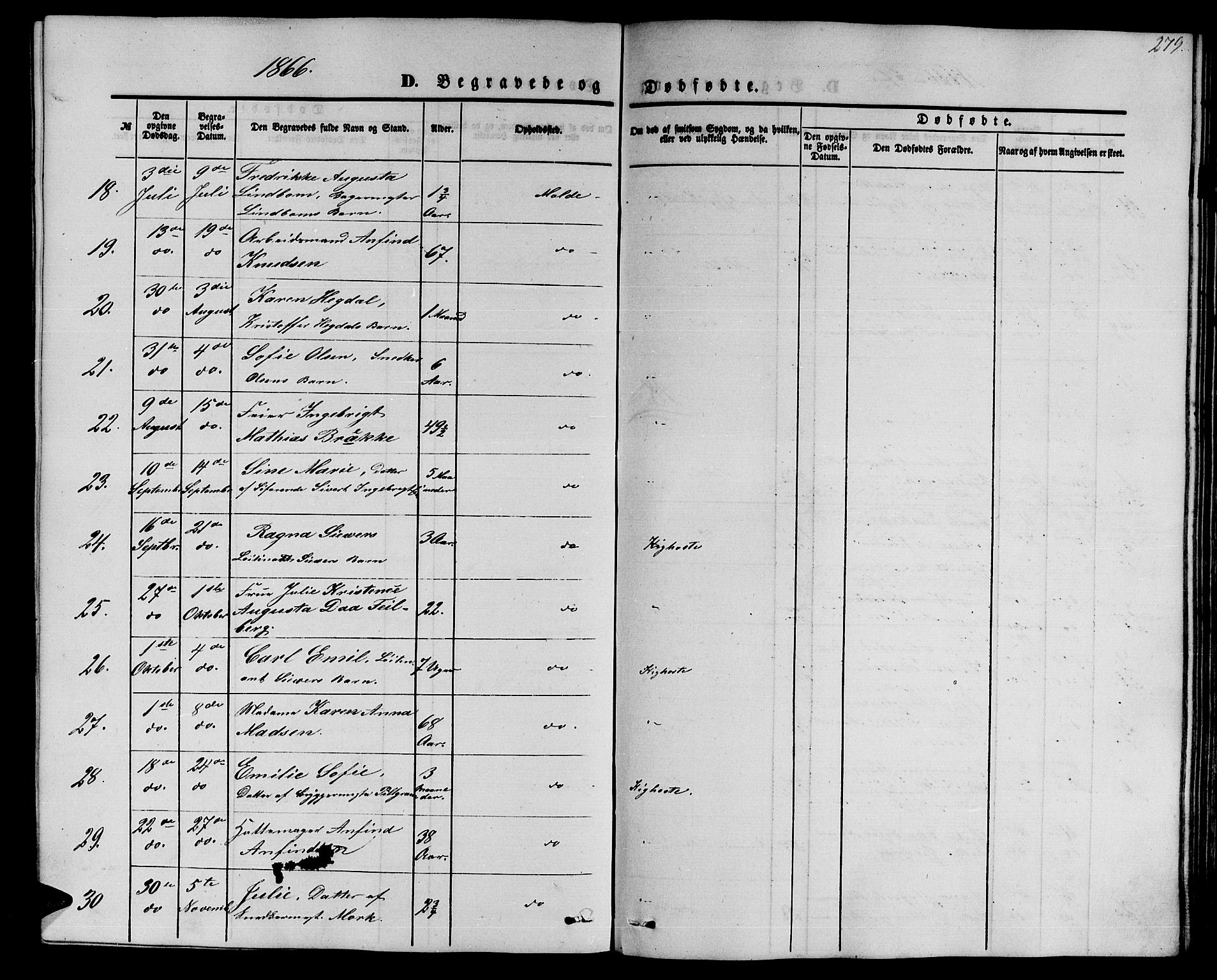 Ministerialprotokoller, klokkerbøker og fødselsregistre - Møre og Romsdal, SAT/A-1454/558/L0701: Klokkerbok nr. 558C02, 1862-1879, s. 279