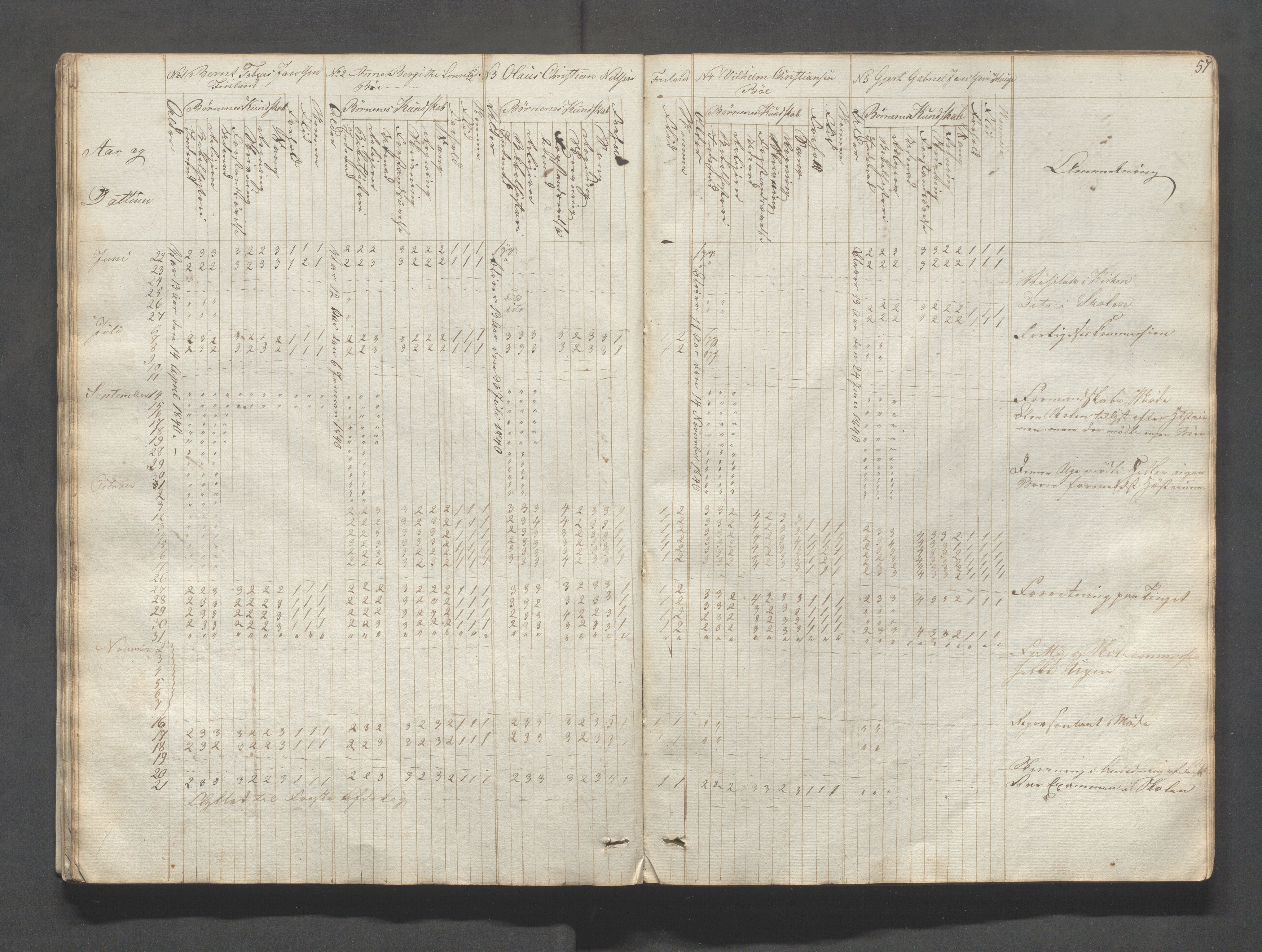 Sokndal kommune- Skolestyret/Skolekontoret, IKAR/K-101142/H/L0004: Skoleprotokoll - Sokndals faste skole, 1839-1861, s. 57