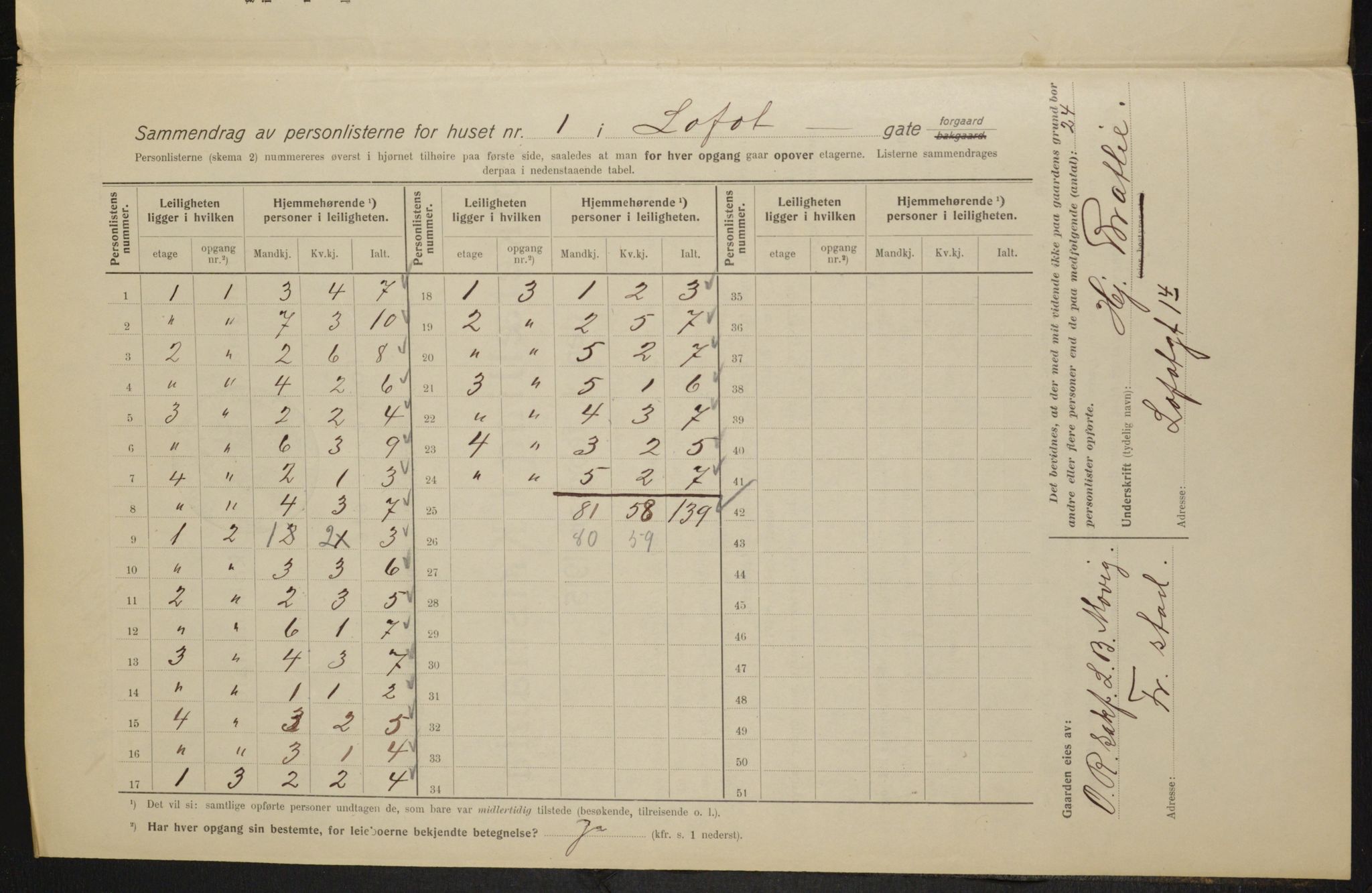 OBA, Kommunal folketelling 1.2.1915 for Kristiania, 1915, s. 57728