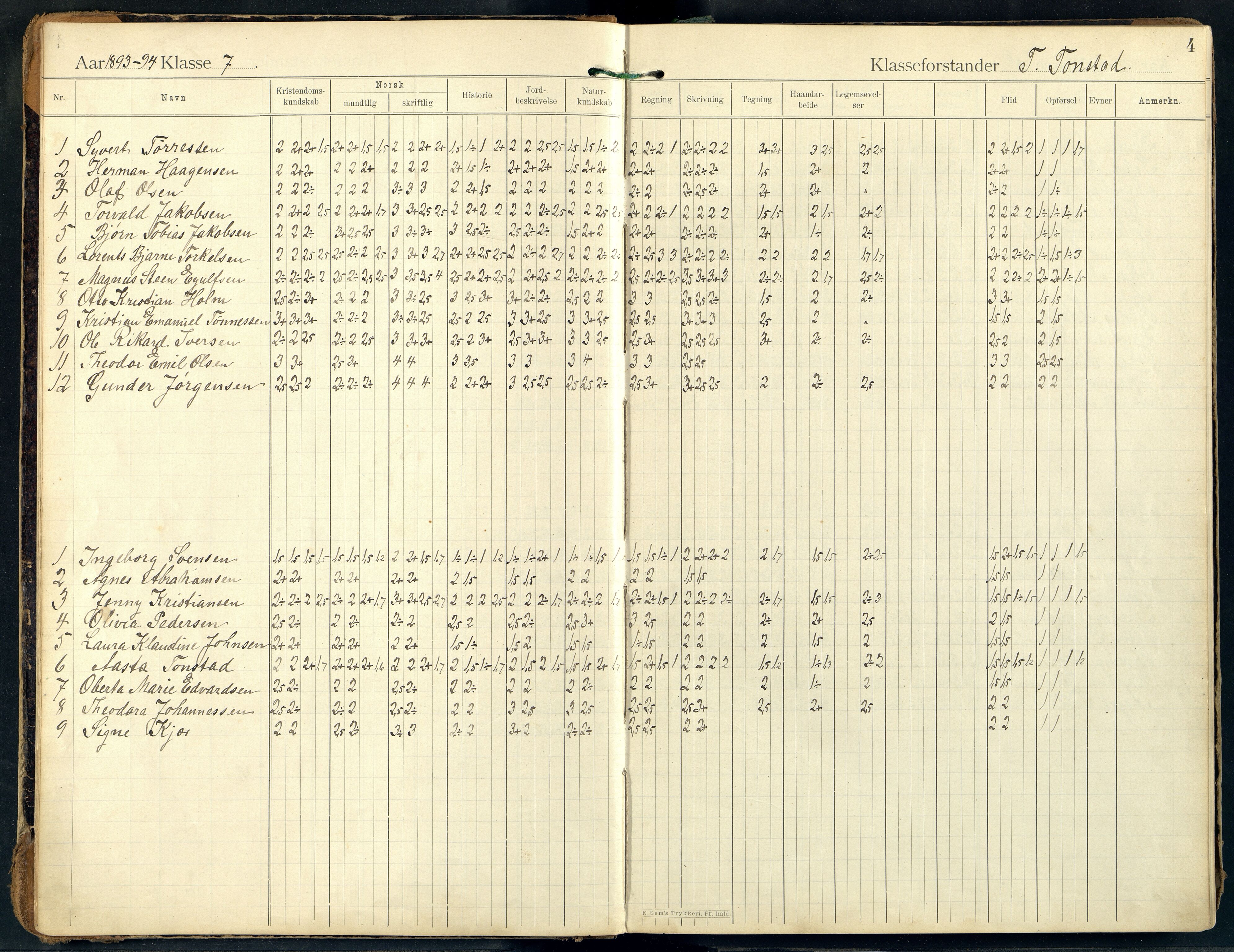 Mandal By - Mandal Allmueskole/Folkeskole/Skole, ARKSOR/1002MG551/G/L0010: Karakterprotokoll, 1892-1926