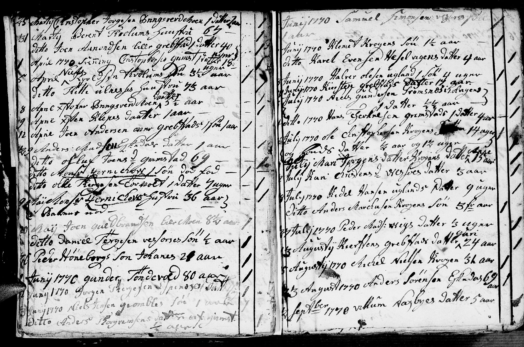 Fjære sokneprestkontor, AV/SAK-1111-0011/F/Fb/L0004: Klokkerbok nr. B 4, 1766-1785, s. 8
