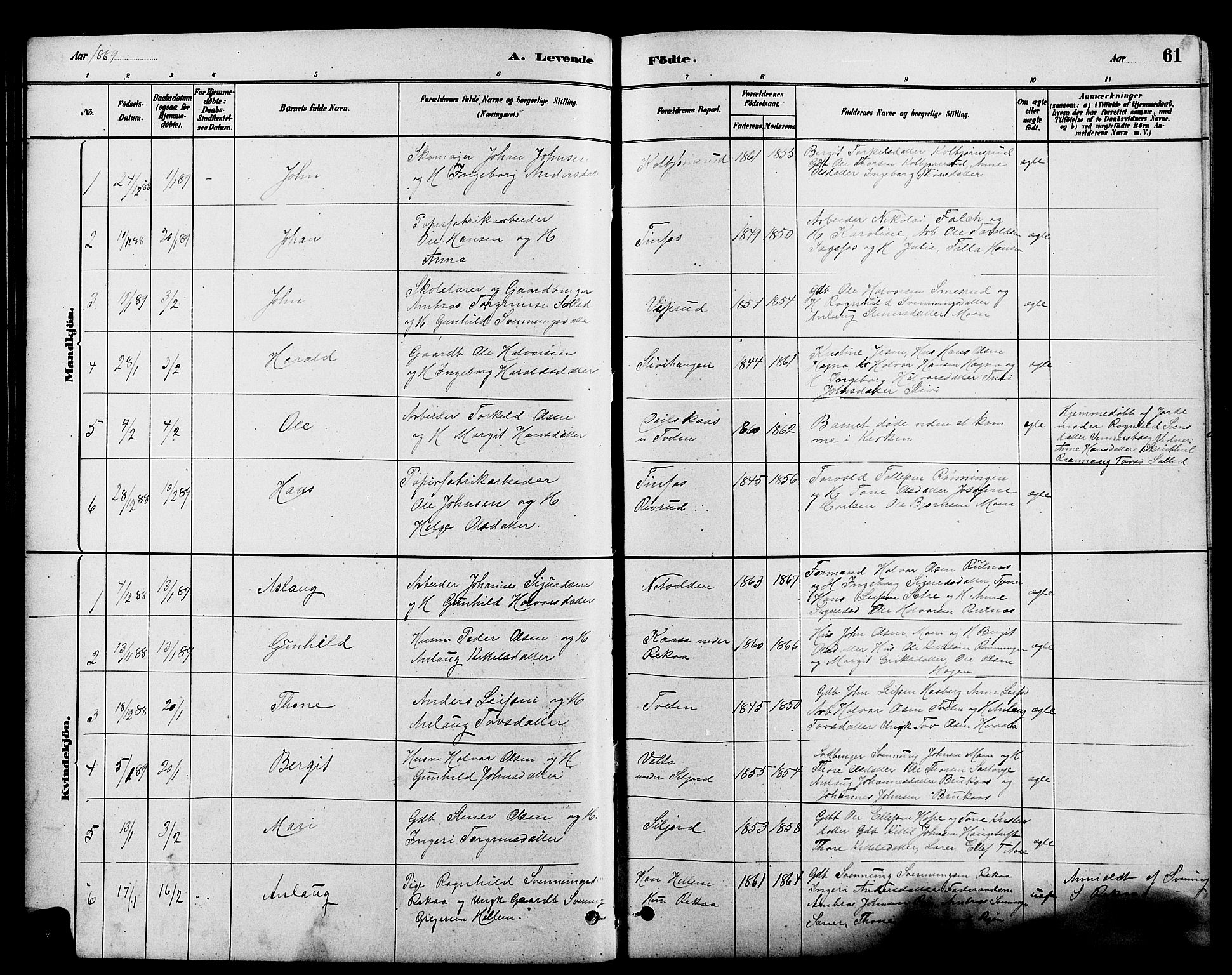 Heddal kirkebøker, AV/SAKO-A-268/G/Ga/L0002: Klokkerbok nr. I 2, 1879-1908, s. 61