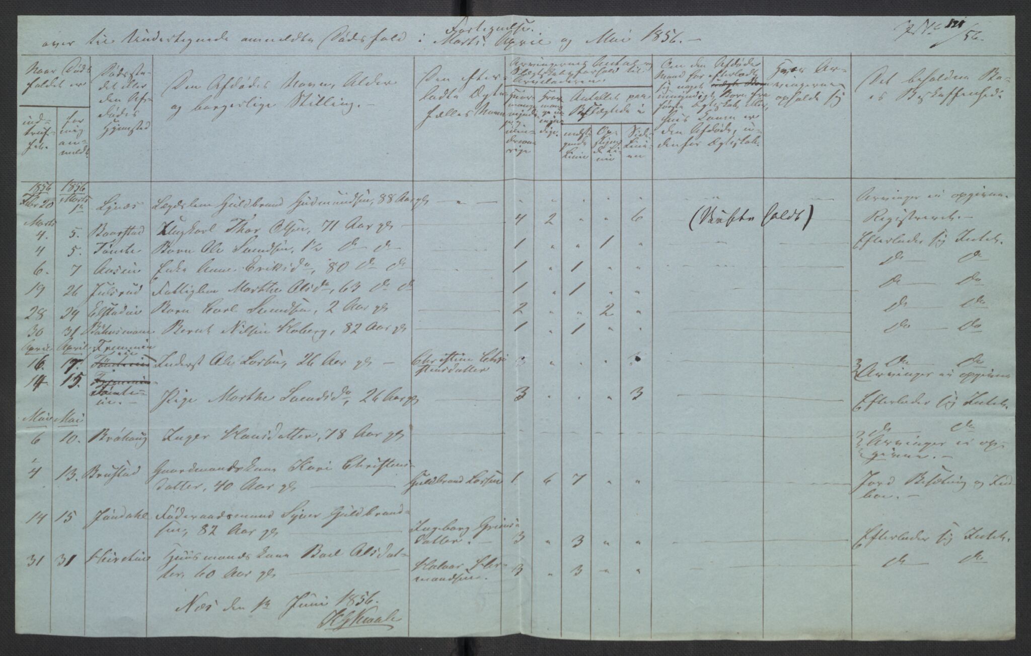 Eidsvoll tingrett, AV/SAO-A-10371/H/Ha/Hab/L0003: Dødsfallslister, 1851-1865, s. 149