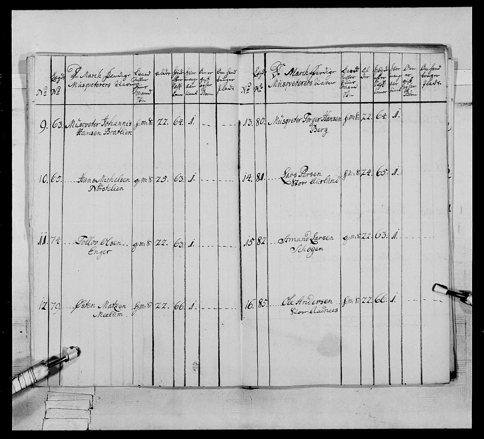 Generalitets- og kommissariatskollegiet, Det kongelige norske kommissariatskollegium, AV/RA-EA-5420/E/Eh/L0064: 2. Opplandske nasjonale infanteriregiment, 1774-1784, s. 421