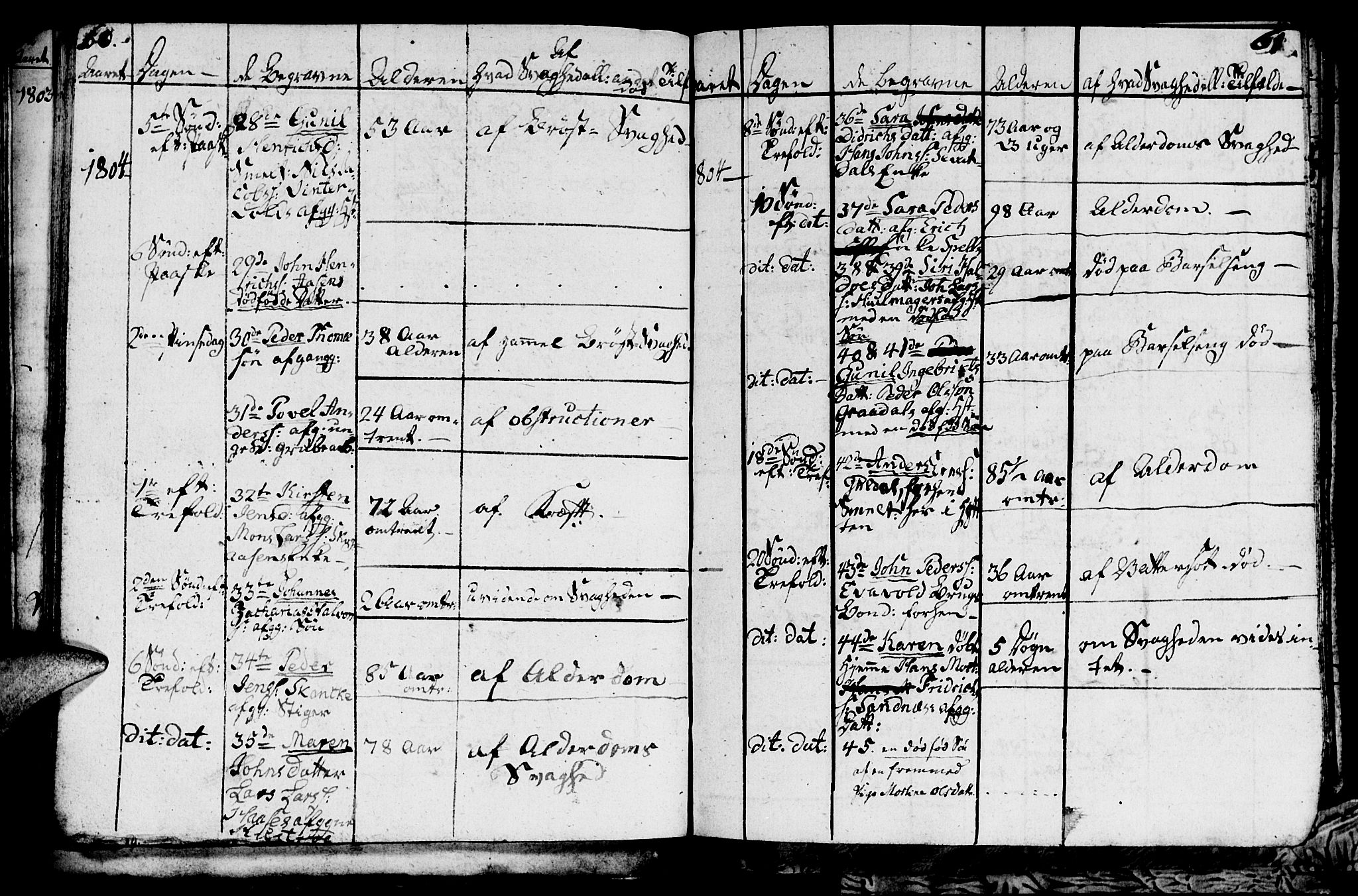 Ministerialprotokoller, klokkerbøker og fødselsregistre - Sør-Trøndelag, SAT/A-1456/681/L0937: Klokkerbok nr. 681C01, 1798-1810, s. 60-61