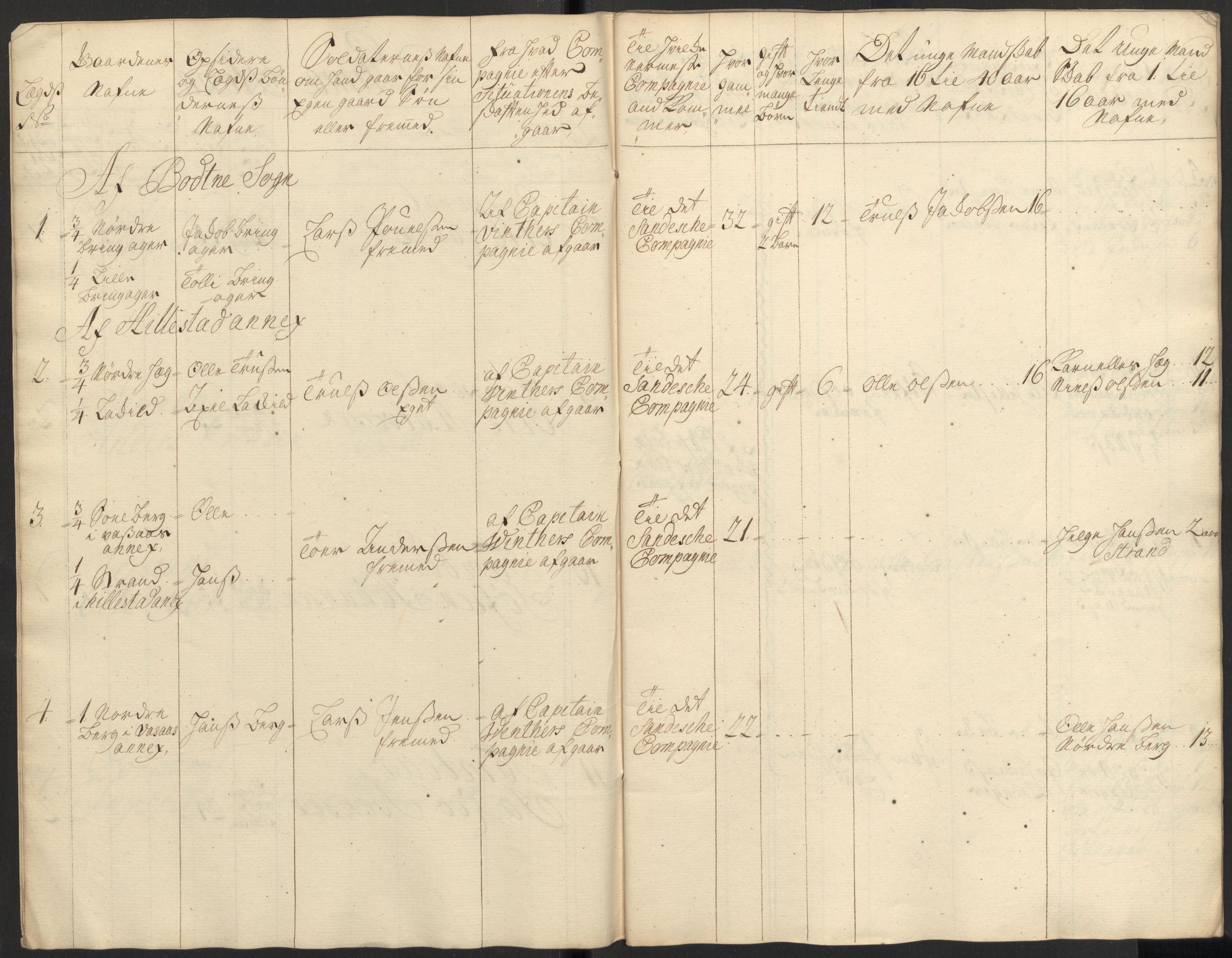 Rentekammeret inntil 1814, Realistisk ordnet avdeling, AV/RA-EA-4070/Ki/L0015: [S14]: Hovedlegdsruller, 1726, s. 221