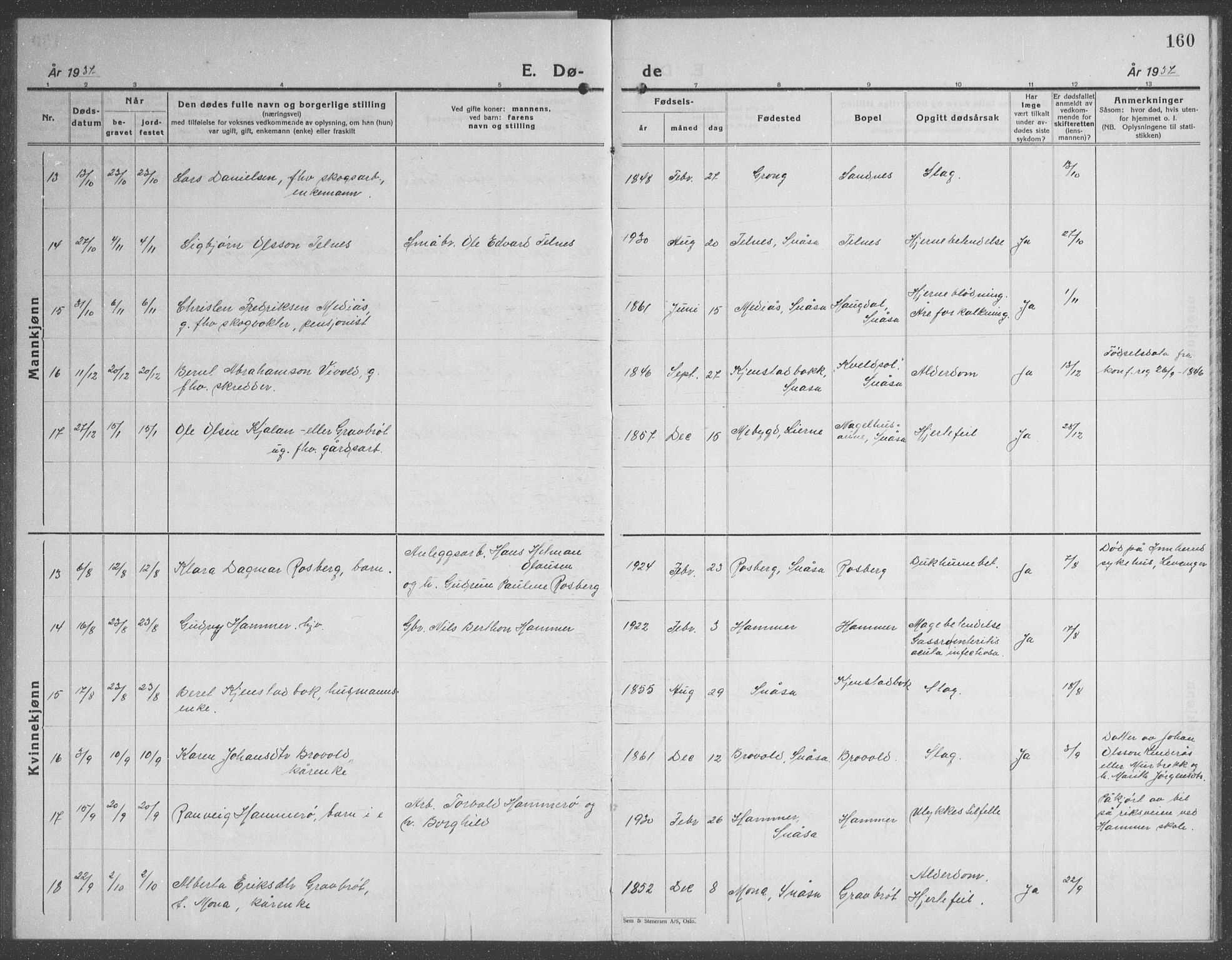 Ministerialprotokoller, klokkerbøker og fødselsregistre - Nord-Trøndelag, SAT/A-1458/749/L0481: Klokkerbok nr. 749C03, 1933-1945, s. 160