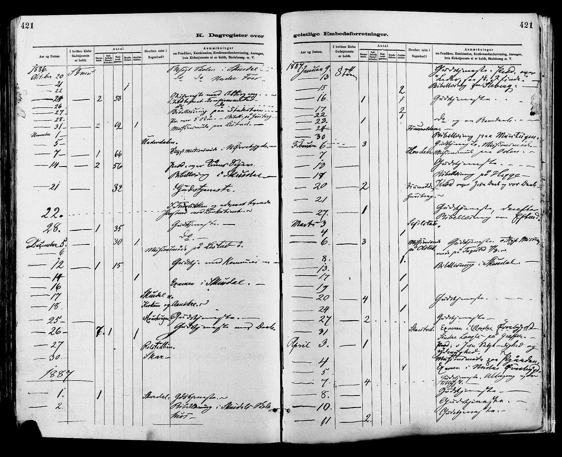 Sør-Fron prestekontor, AV/SAH-PREST-010/H/Ha/Haa/L0003: Ministerialbok nr. 3, 1881-1897, s. 421