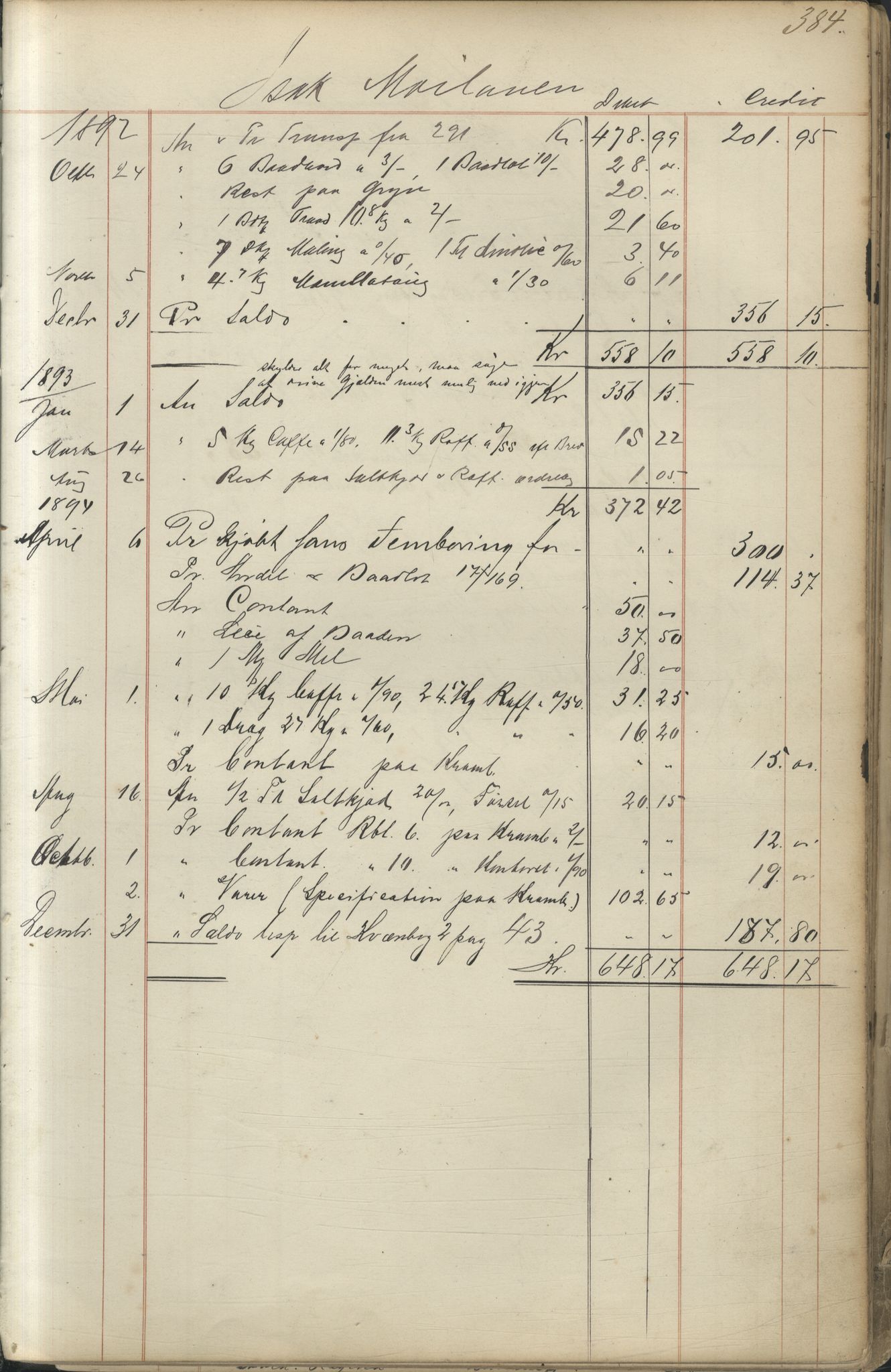 Brodtkorb handel A/S, VAMU/A-0001/F/Fc/L0001/0001: Konto for kvener og nordmenn på Kolahalvøya  / Conto for Kvæner og Nordmænd paa Russefinmarken No 1, 1868-1894, s. 384