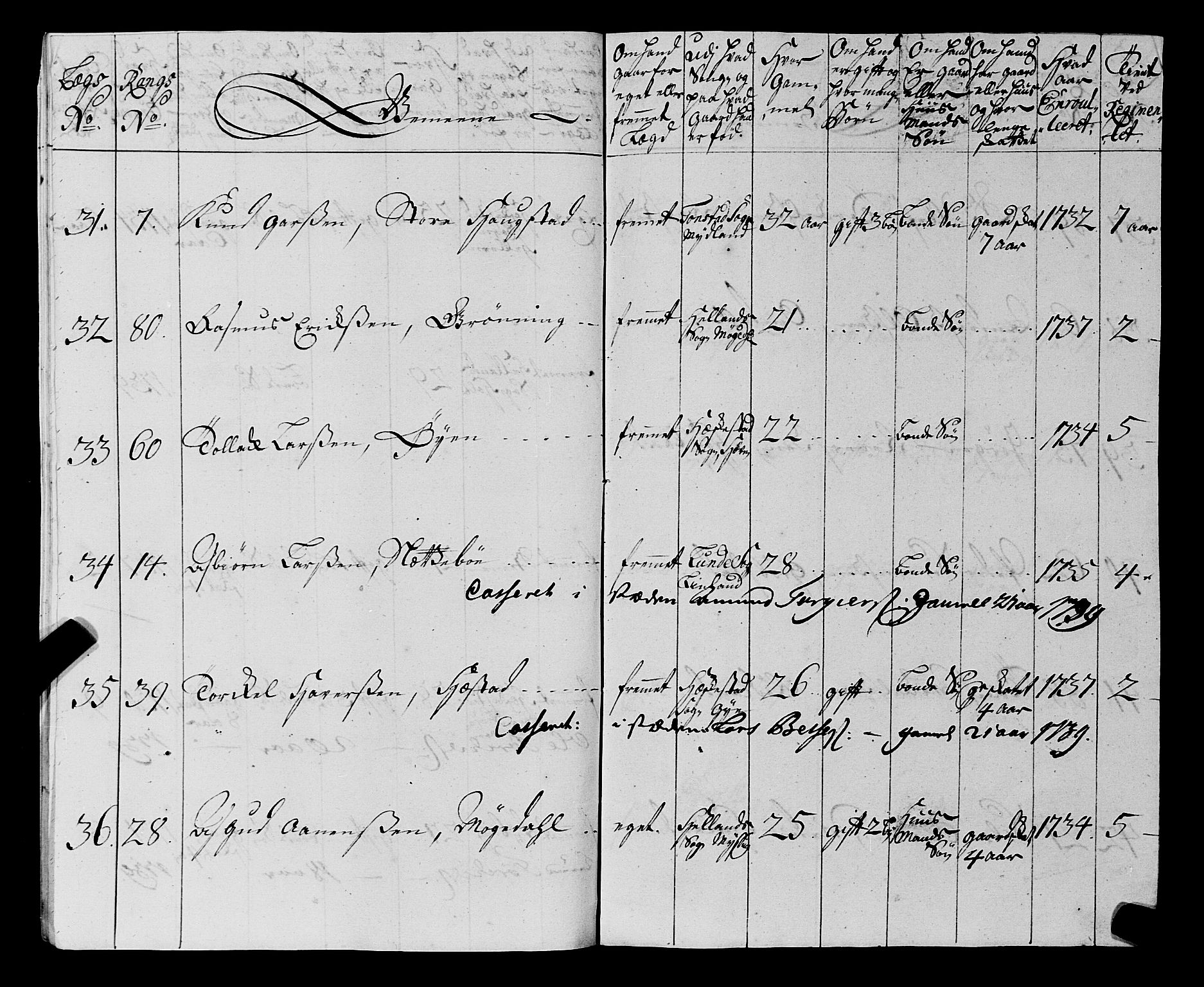 Fylkesmannen i Rogaland, AV/SAST-A-101928/99/3/325/325CA, 1655-1832, s. 3435