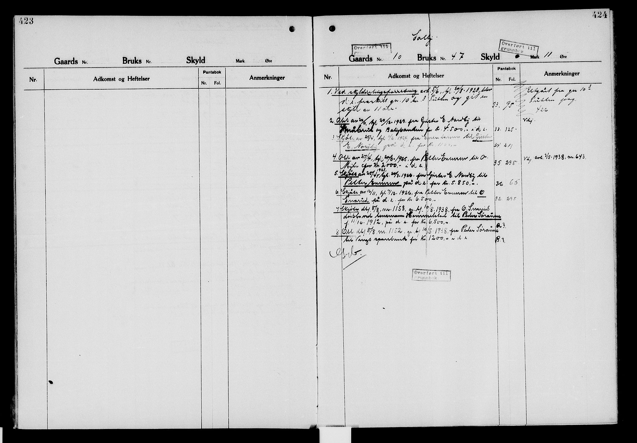 Nord-Hedmark sorenskriveri, SAH/TING-012/H/Ha/Had/Hade/L0006: Panteregister nr. 4.6, 1920-1940, s. 423-424