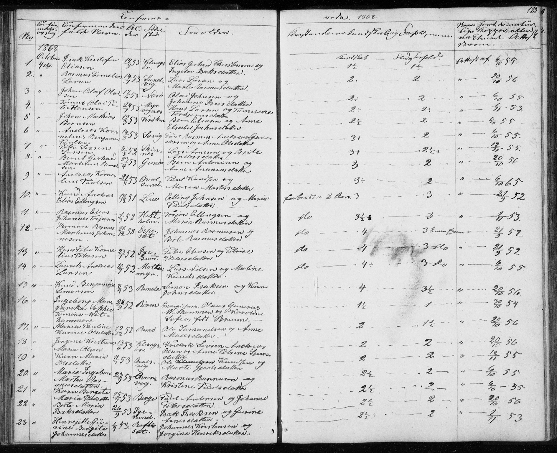 Ministerialprotokoller, klokkerbøker og fødselsregistre - Møre og Romsdal, AV/SAT-A-1454/507/L0079: Klokkerbok nr. 507C02, 1854-1877, s. 123
