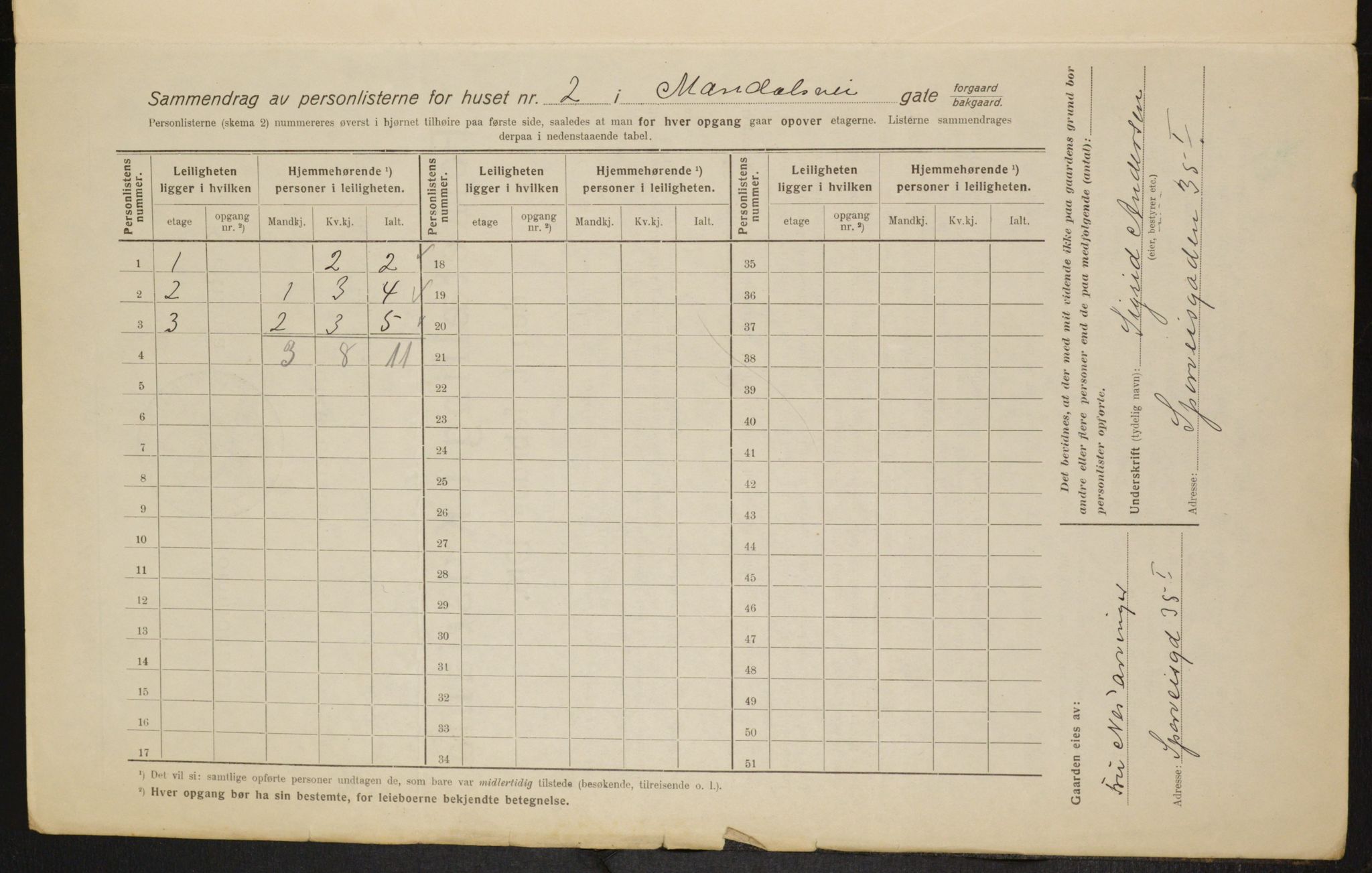 OBA, Kommunal folketelling 1.2.1916 for Kristiania, 1916, s. 62004