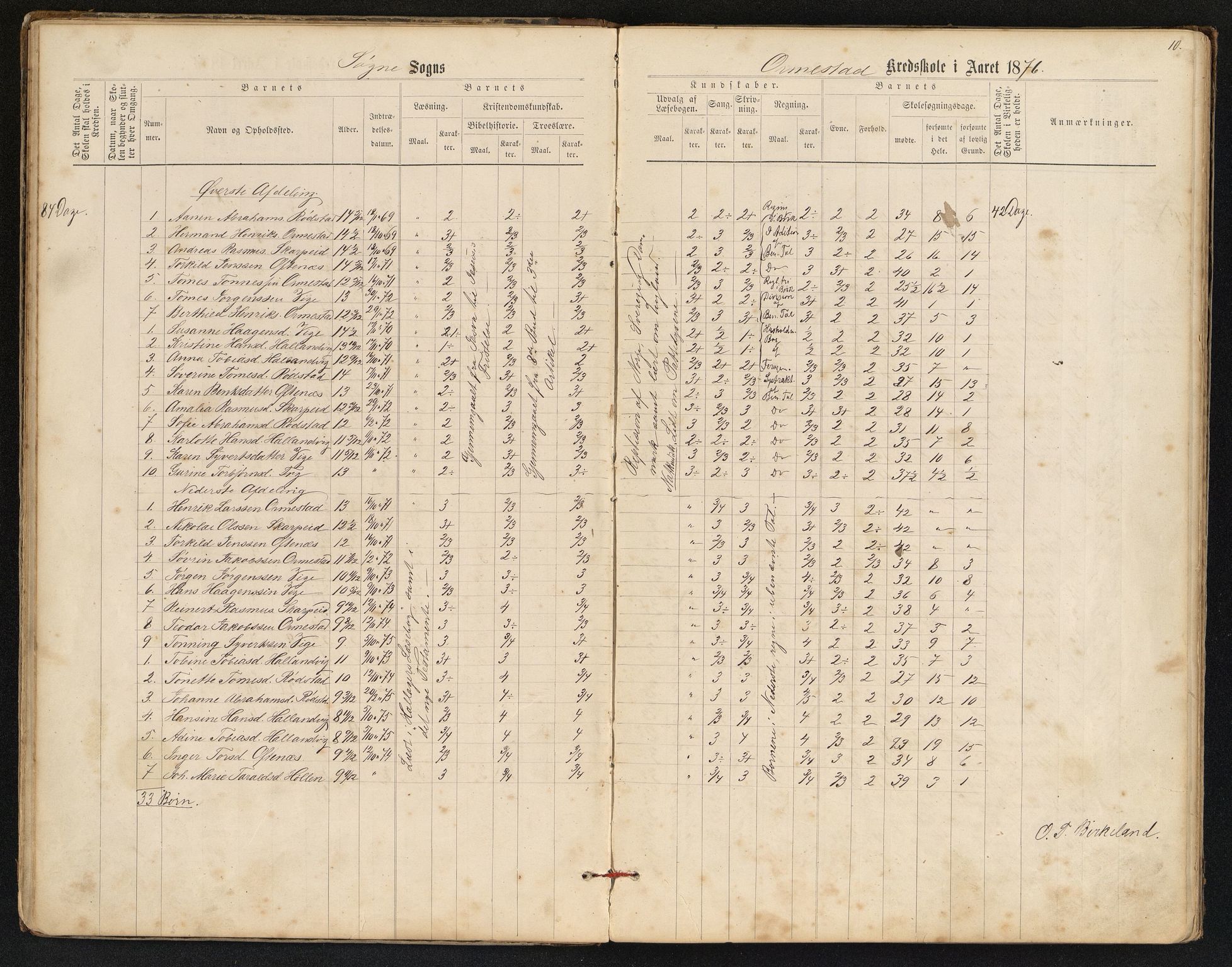 Søgne og Greipstad kommune - Oftenes Krets, ARKSOR/1018SG558/H/L0001: Skoleprotokoll (d), 1872-1893, s. 9b-10a