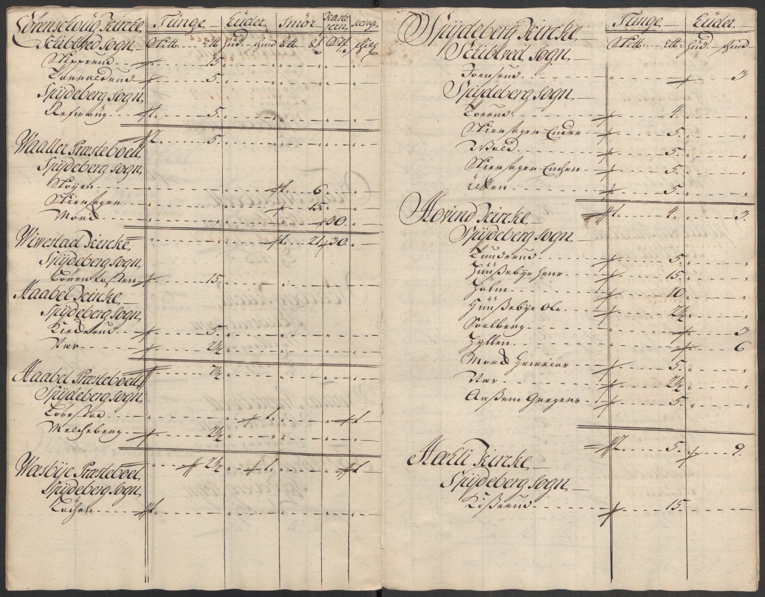 Rentekammeret inntil 1814, Reviderte regnskaper, Fogderegnskap, AV/RA-EA-4092/R07/L0315: Fogderegnskap Rakkestad, Heggen og Frøland, 1718, s. 10