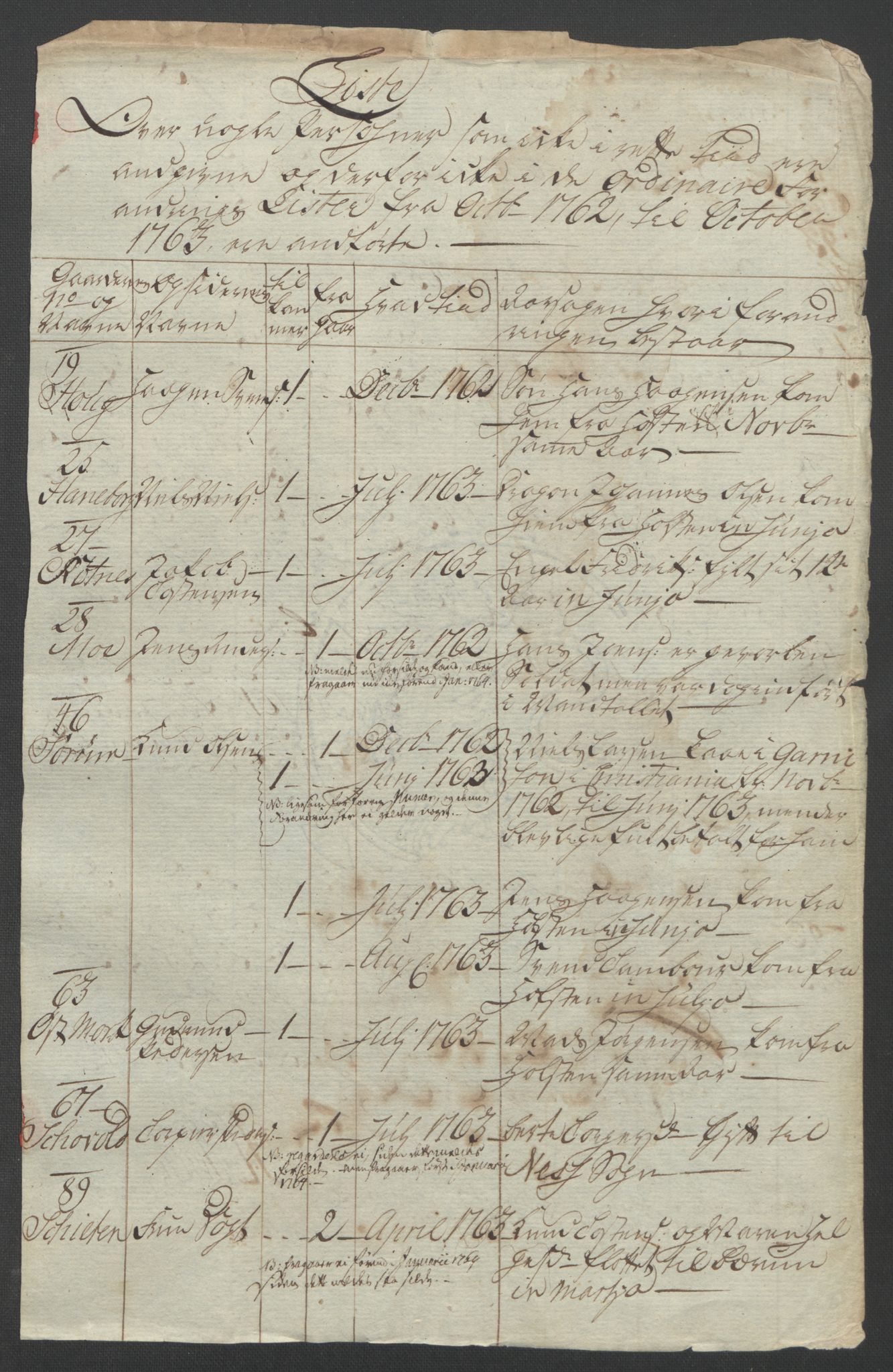 Rentekammeret inntil 1814, Reviderte regnskaper, Fogderegnskap, RA/EA-4092/R11/L0688: Ekstraskatten Nedre Romerike, 1763, s. 313