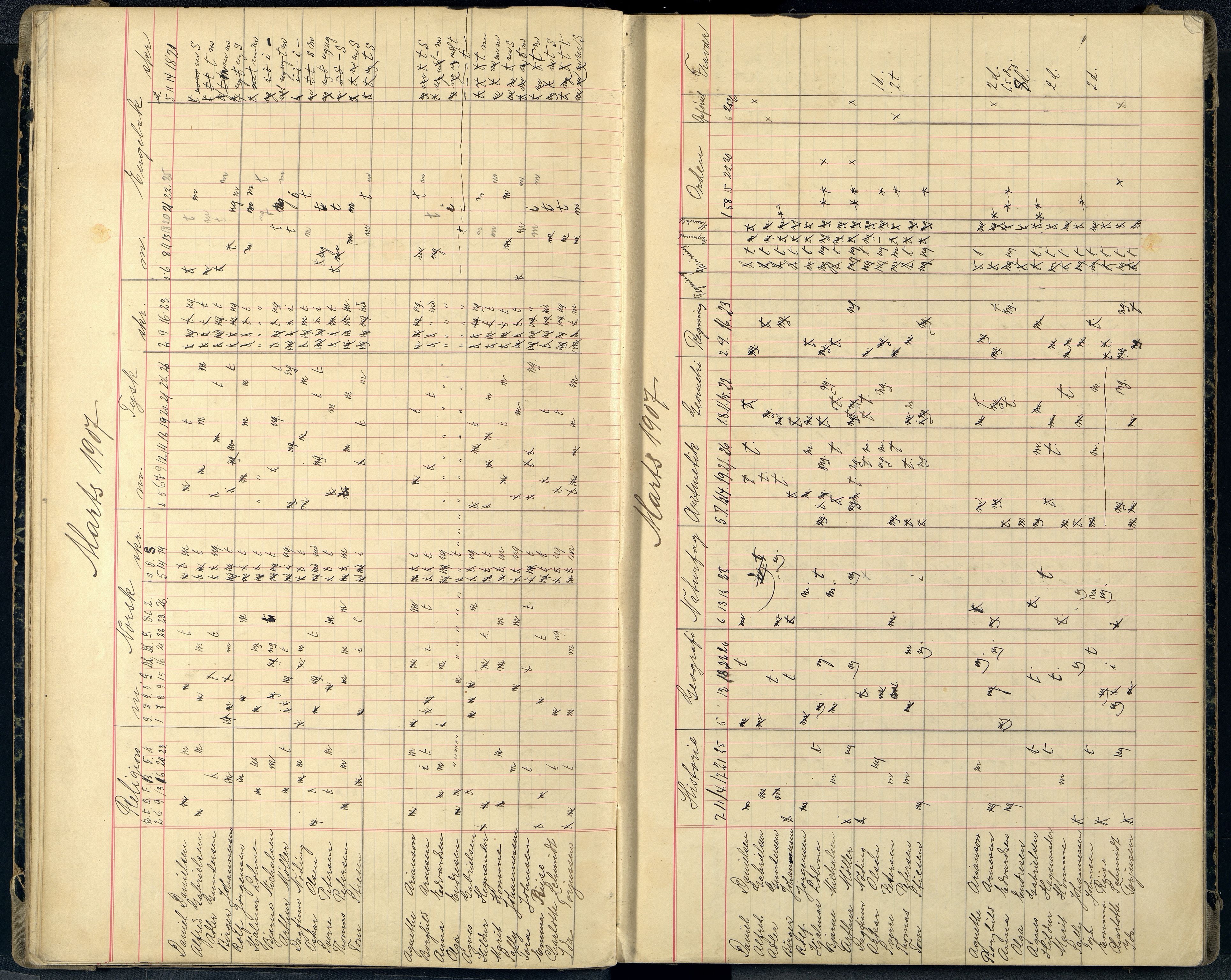 Mandal By - Borgerskolen/Middelskolen/Høiere Allmenskole, ARKSOR/1002MG550/G/L0040: Karakterprotokoll (d), 1906-1911