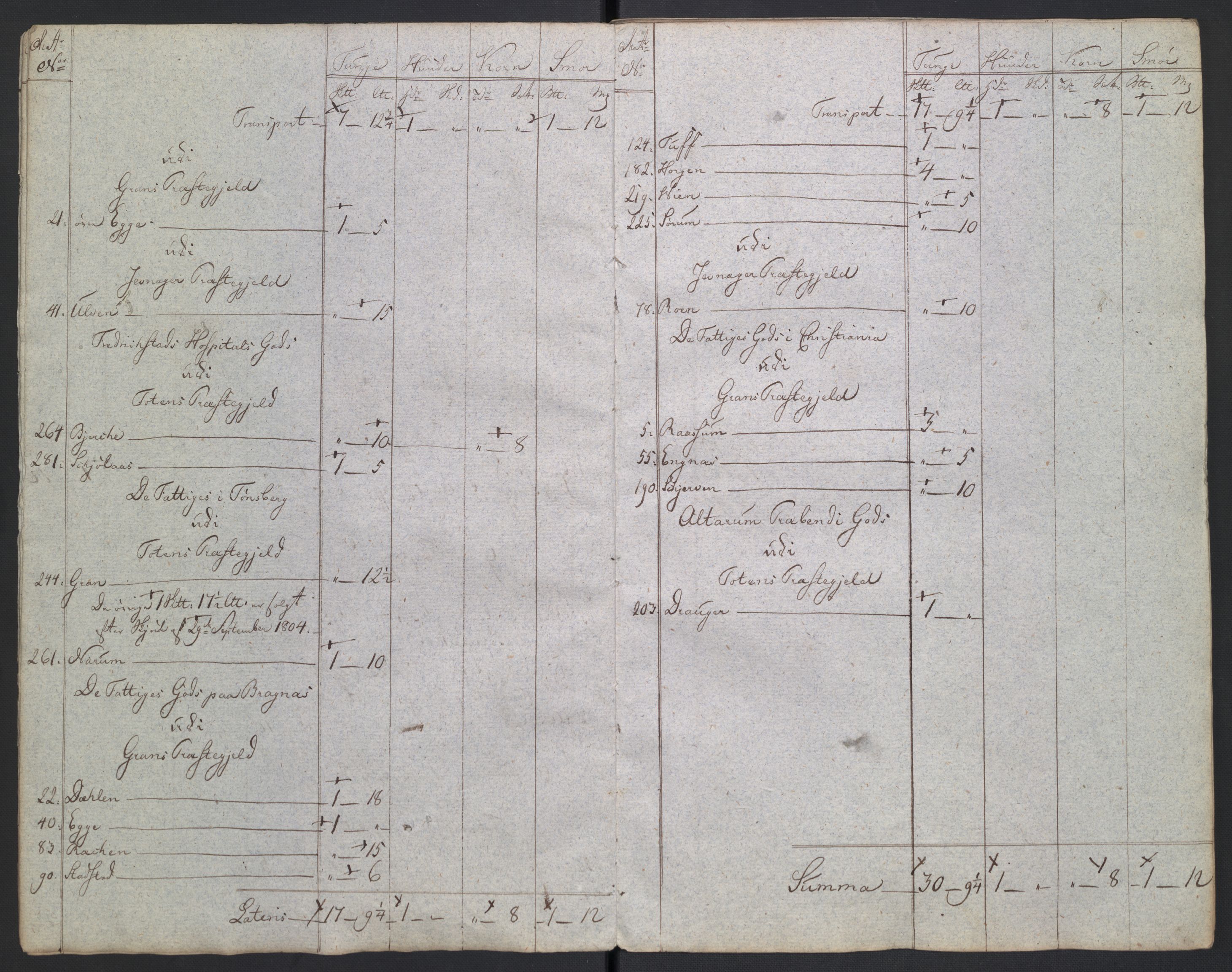 Rentekammeret inntil 1814, Reviderte regnskaper, Fogderegnskap, AV/RA-EA-4092/R19/L1396: Fogderegnskap Toten, Hadeland og Vardal, 1808, s. 345