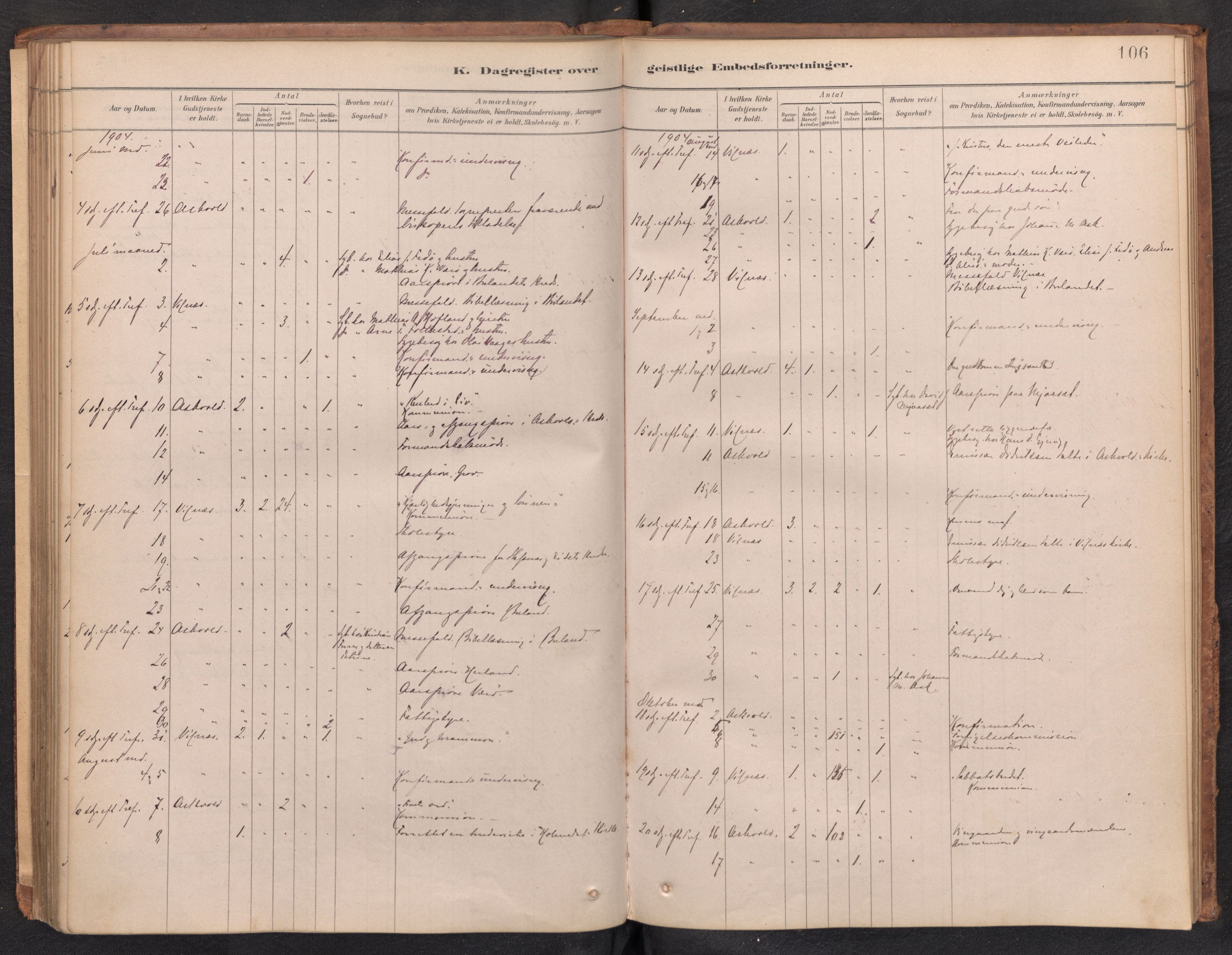 Askvoll sokneprestembete, AV/SAB-A-79501/H/Haa/Haad/L0002: Dagsregister nr. D 2, 1879-1916, s. 105b-106a