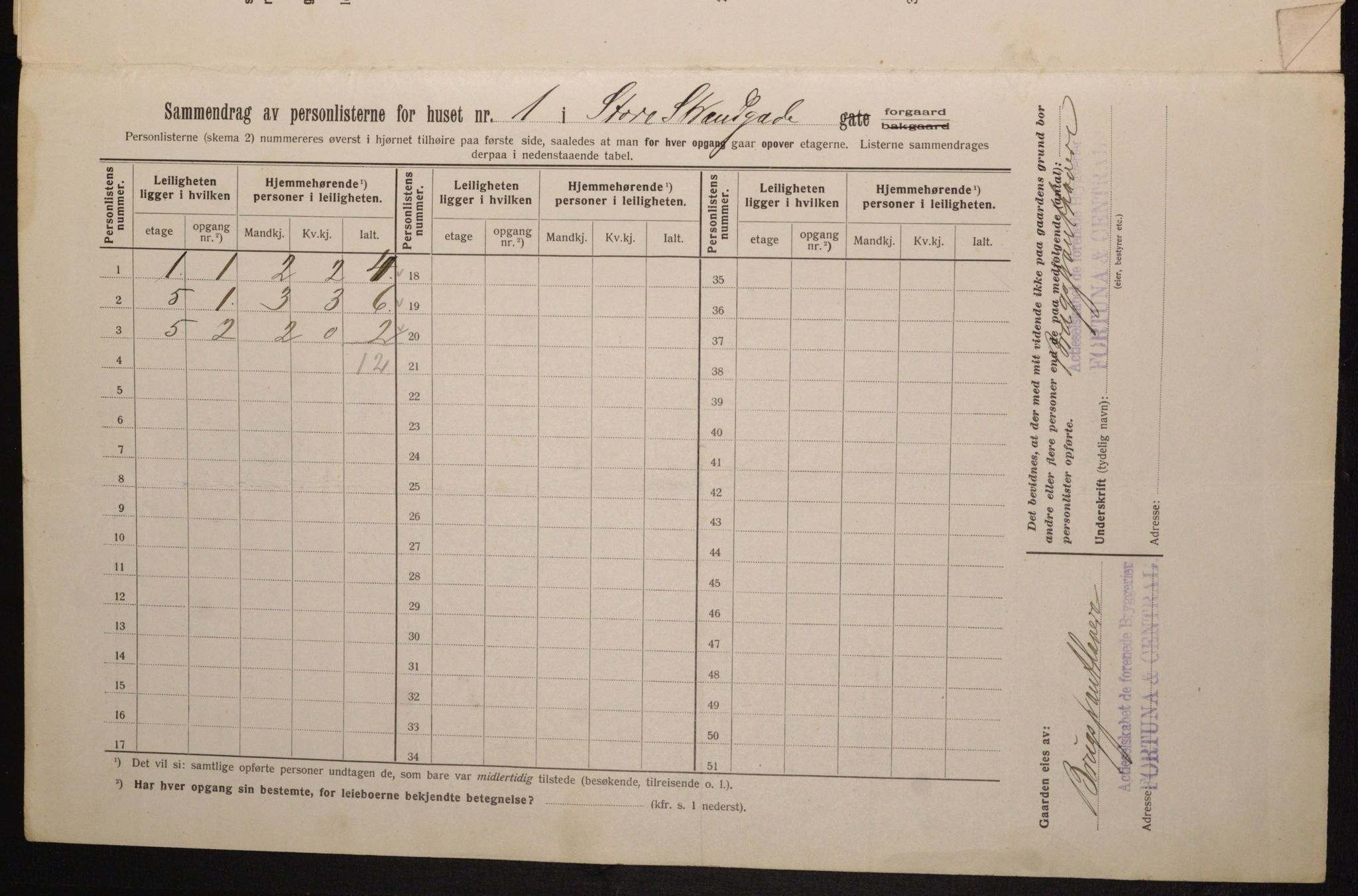 OBA, Kommunal folketelling 1.2.1913 for Kristiania, 1913, s. 102909