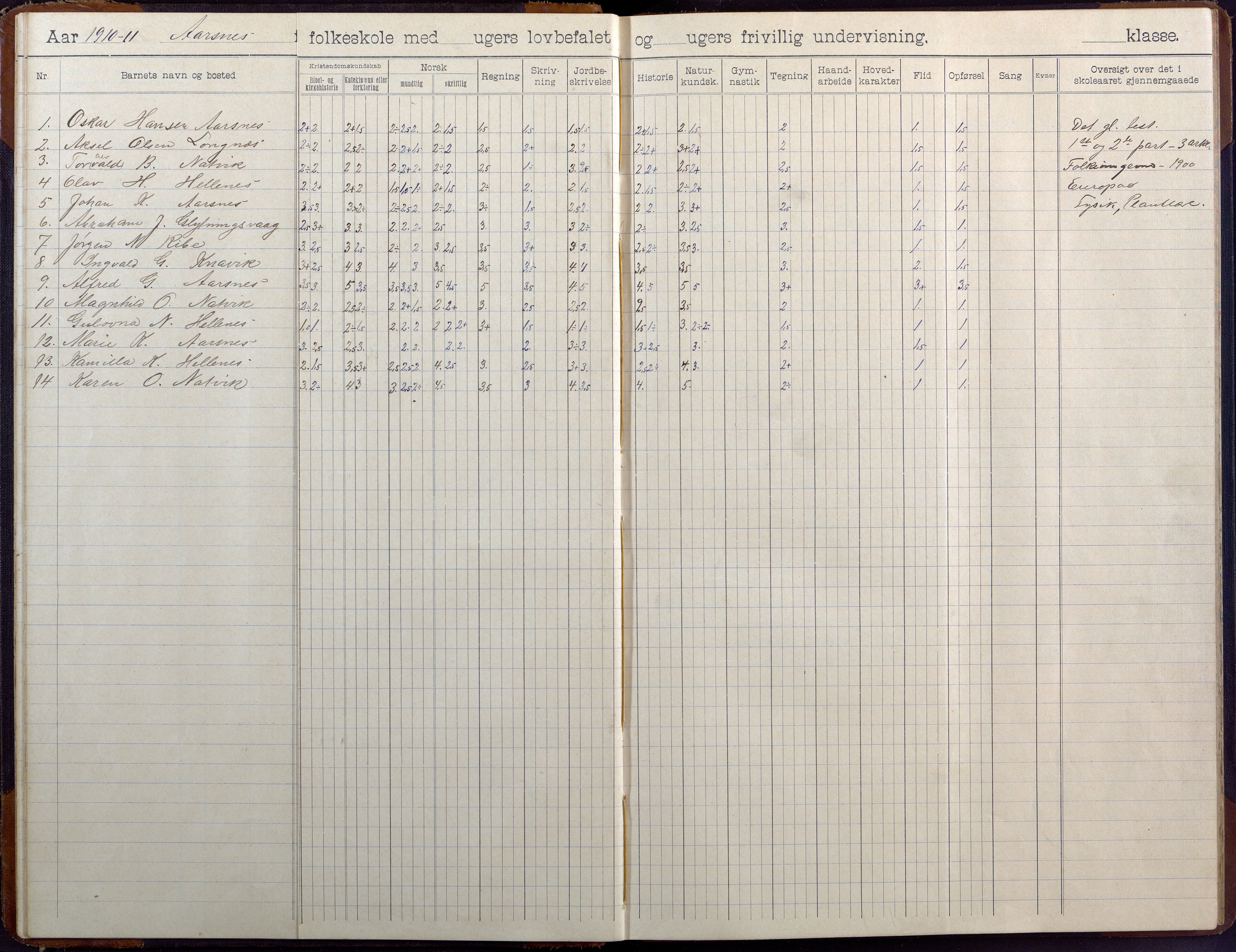 Høvåg kommune, AAKS/KA0927-PK/2/2/L0041: Ytre Årsnes og Ulvøysund - Skoleprotokoll (Ytre Årsnes, Hæstad), 1905-1929