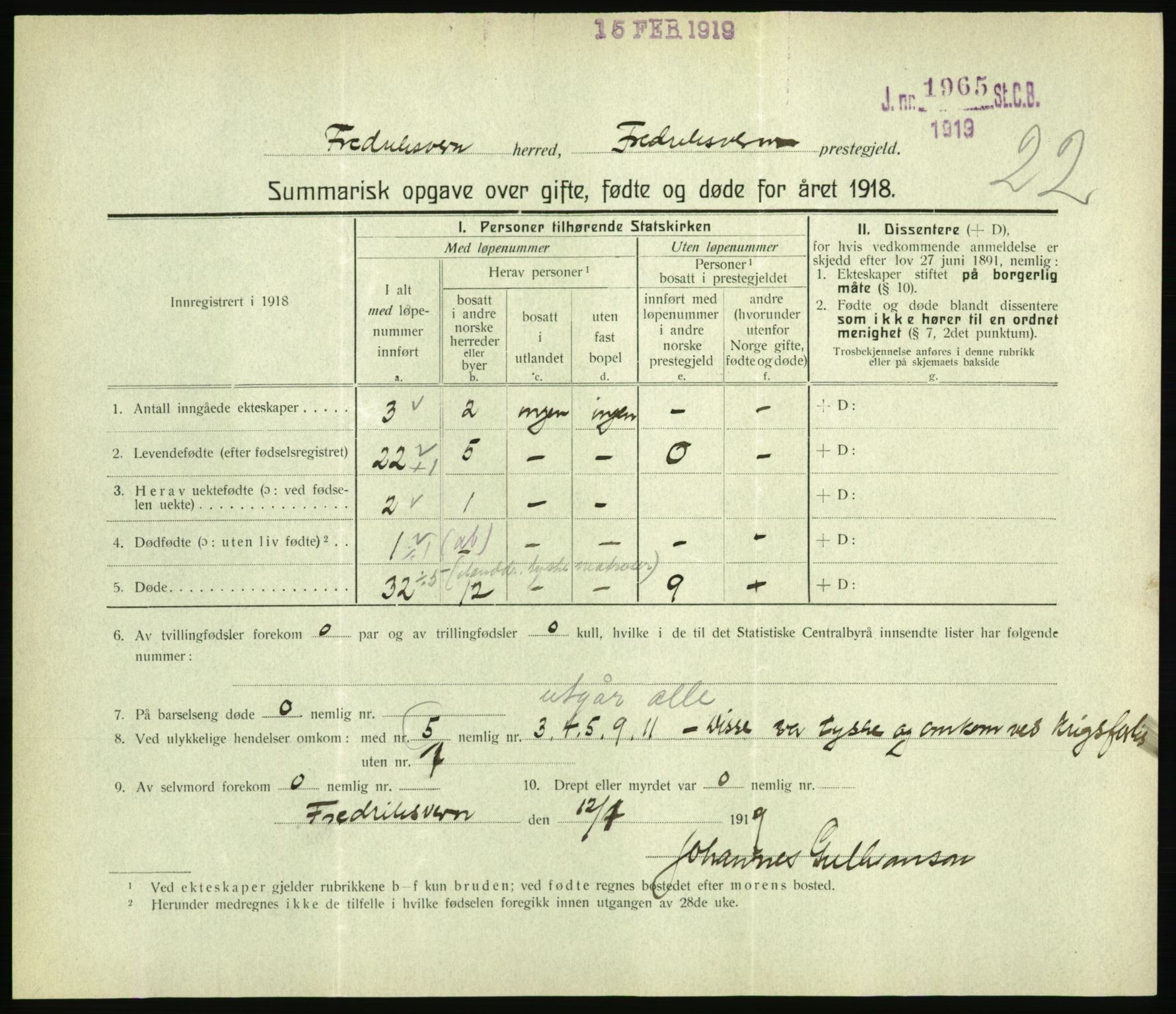 Statistisk sentralbyrå, Sosiodemografiske emner, Befolkning, RA/S-2228/D/Df/Dfb/Dfbh/L0059: Summariske oppgaver over gifte, fødte og døde for hele landet., 1918, s. 515