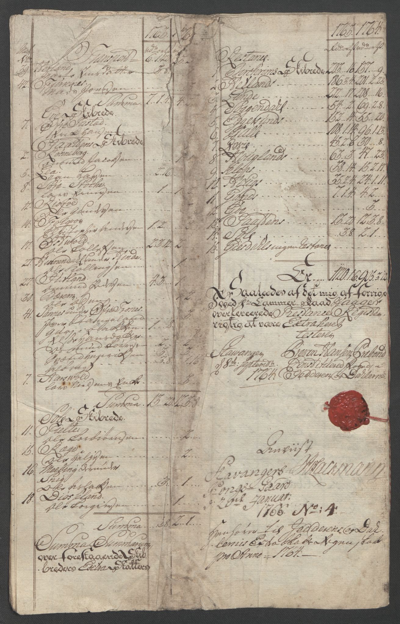 Rentekammeret inntil 1814, Reviderte regnskaper, Fogderegnskap, AV/RA-EA-4092/R46/L2835: Ekstraskatten Jæren og Dalane, 1762-1764, s. 393