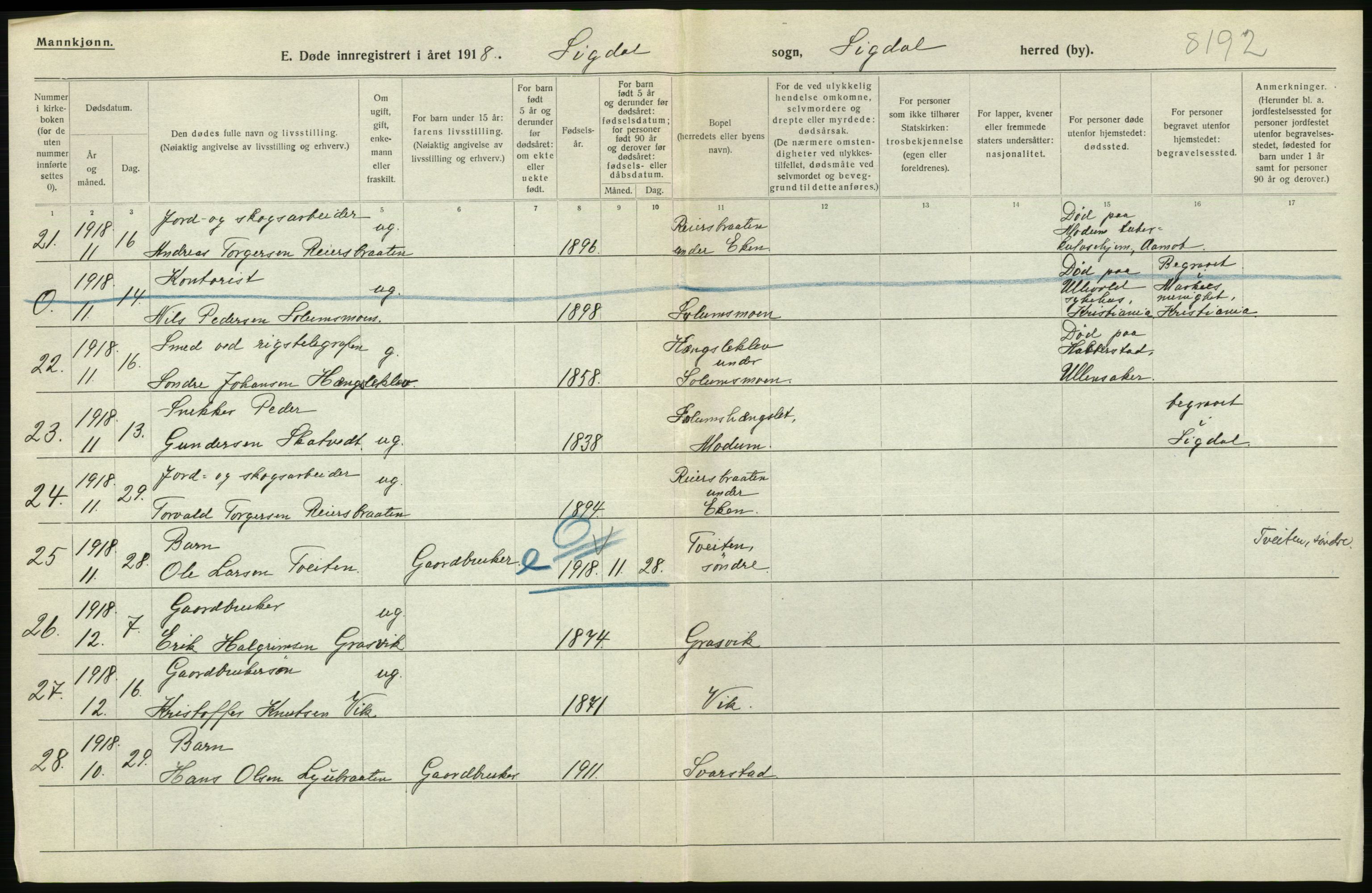 Statistisk sentralbyrå, Sosiodemografiske emner, Befolkning, RA/S-2228/D/Df/Dfb/Dfbh/L0020: Buskerud fylke: Døde. Bygder og byer., 1918, s. 218