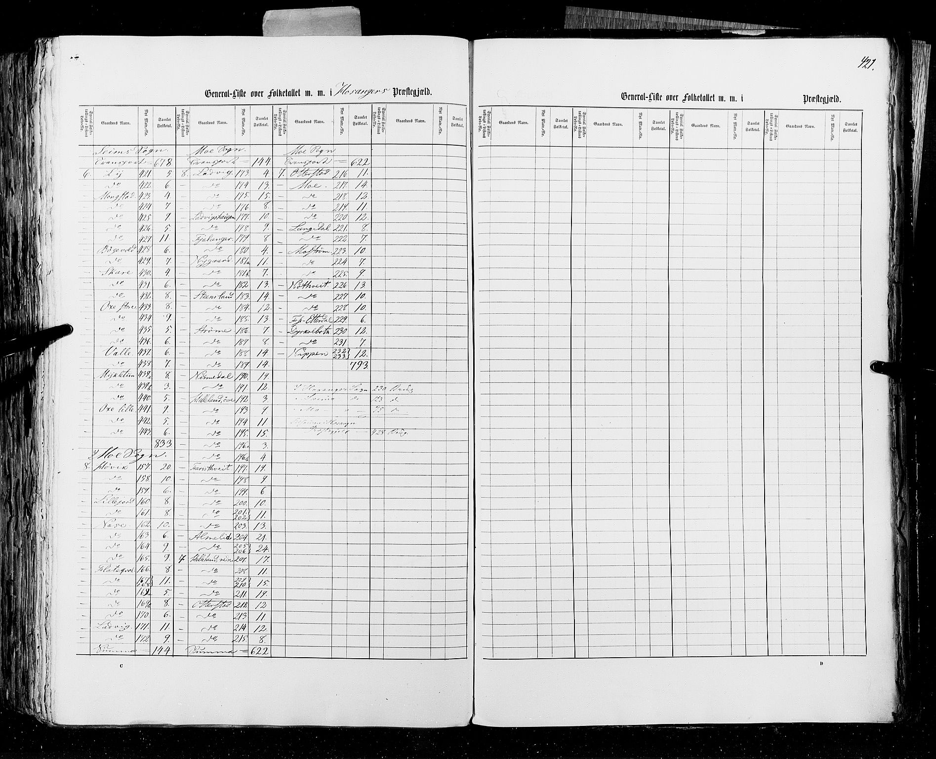 RA, Folketellingen 1855, bind 4: Stavanger amt og Søndre Bergenhus amt, 1855, s. 421