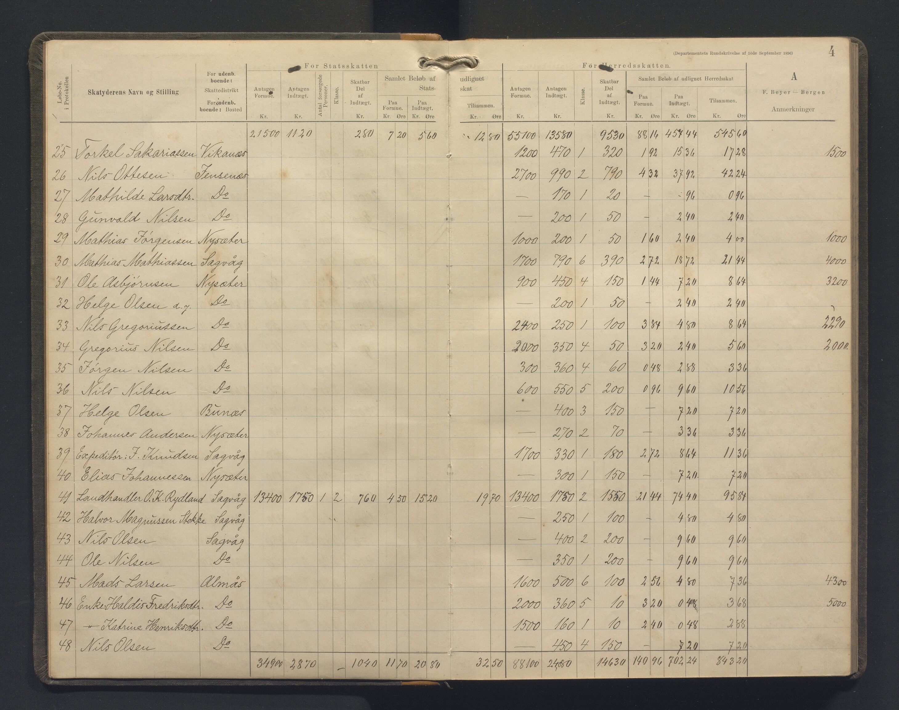 Stord kommune. Likningskommisjonen / Likningsnemnda, IKAH/1221-142/F/Fa/L0003: Likningsprotokoll. Utlikna stats- og heradsskat, 1901-1906