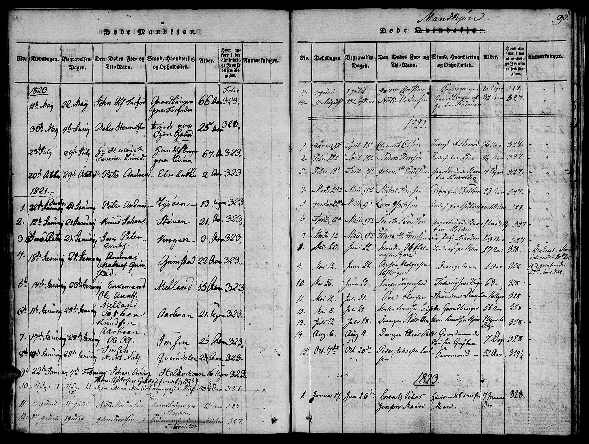 Ministerialprotokoller, klokkerbøker og fødselsregistre - Sør-Trøndelag, SAT/A-1456/655/L0675: Ministerialbok nr. 655A04, 1818-1830, s. 95