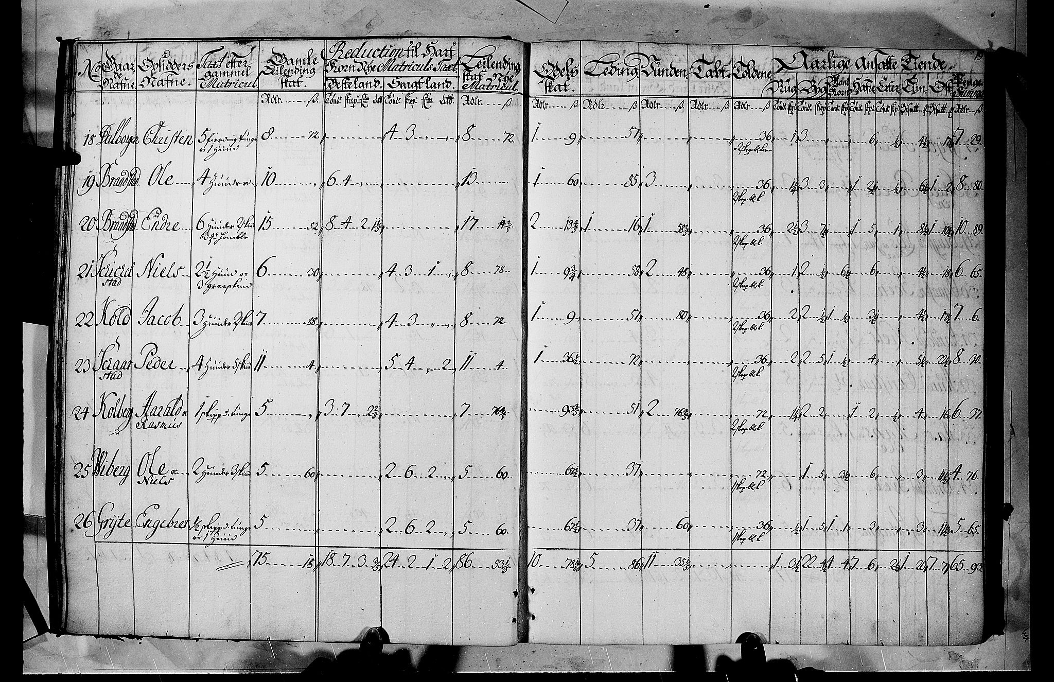 Rentekammeret inntil 1814, Realistisk ordnet avdeling, AV/RA-EA-4070/N/Nb/Nbf/L0105: Hadeland, Toten og Valdres matrikkelprotokoll, 1723, s. 18b-19a