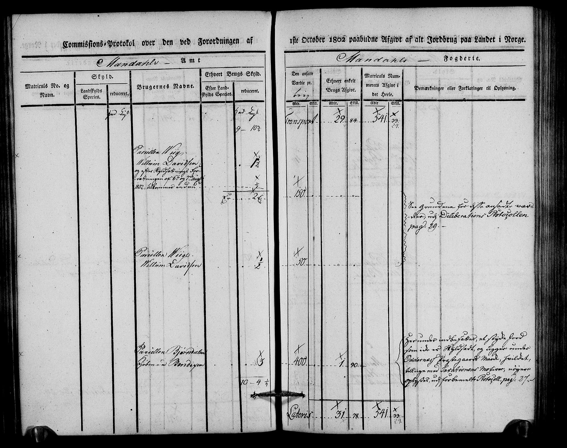 Rentekammeret inntil 1814, Realistisk ordnet avdeling, AV/RA-EA-4070/N/Ne/Nea/L0088: Mandal fogderi. Kommisjonsprotokoll "Nr. 2", for Søgne, Greipstad, Hægeland, Øvrebø, Oddernes, Tveit og Vennesla sogn, 1803, s. 153