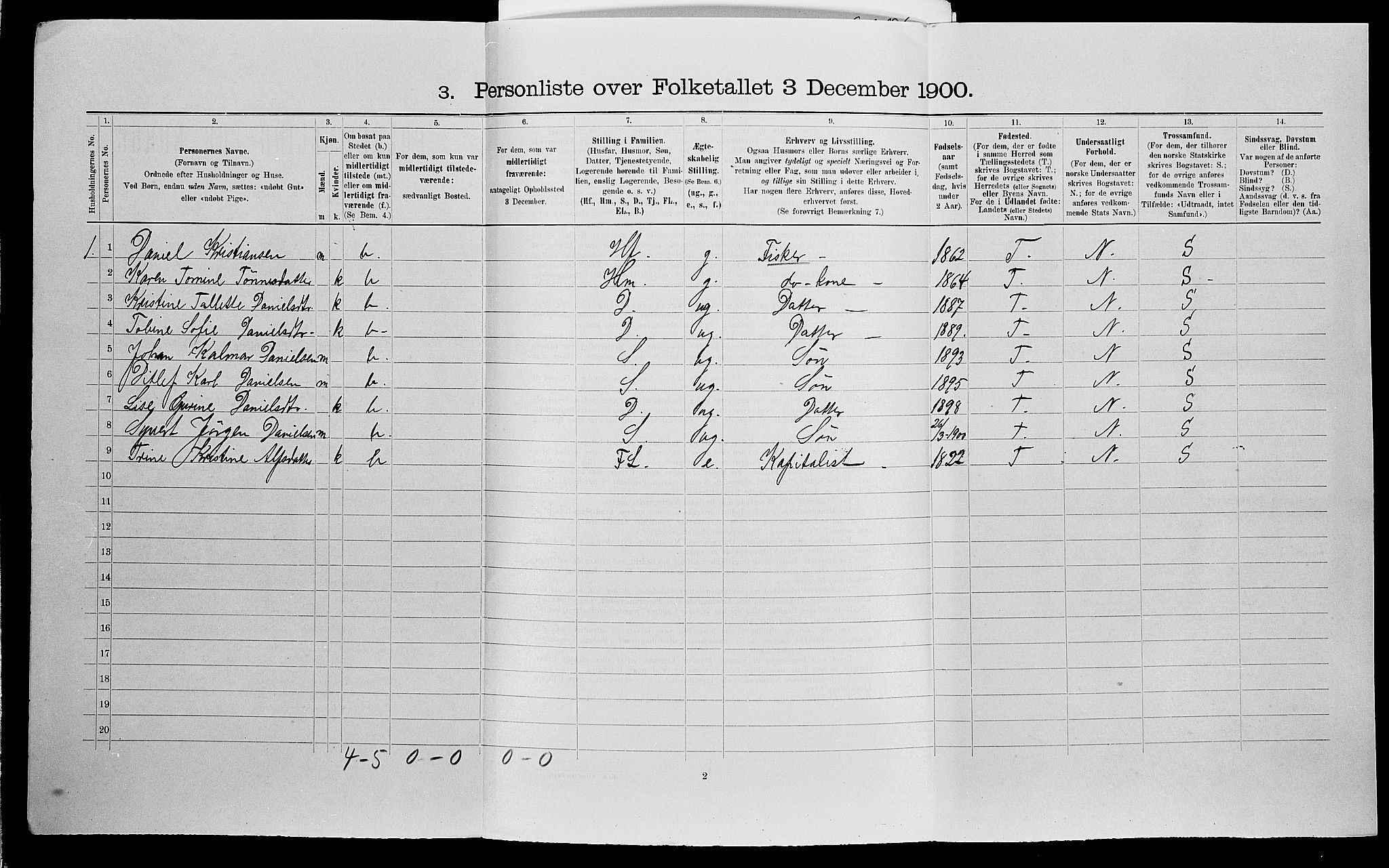 SAK, Folketelling 1900 for 1018 Søgne herred, 1900, s. 119